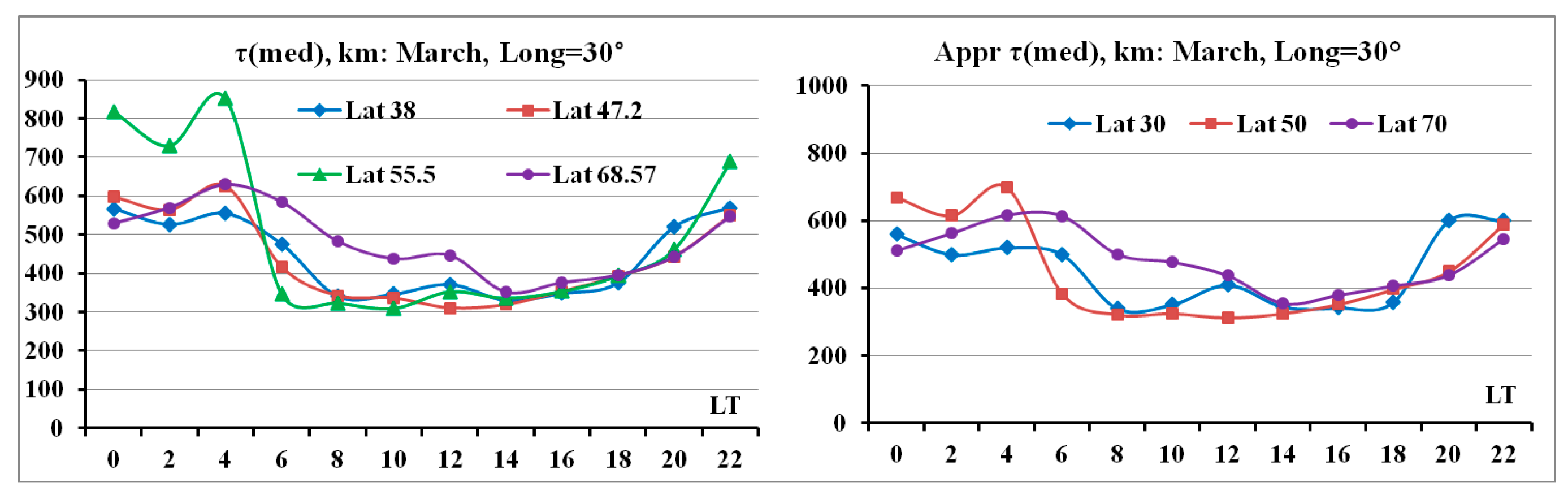 Universe 07 00342 g001 Universe 07 00342 g001