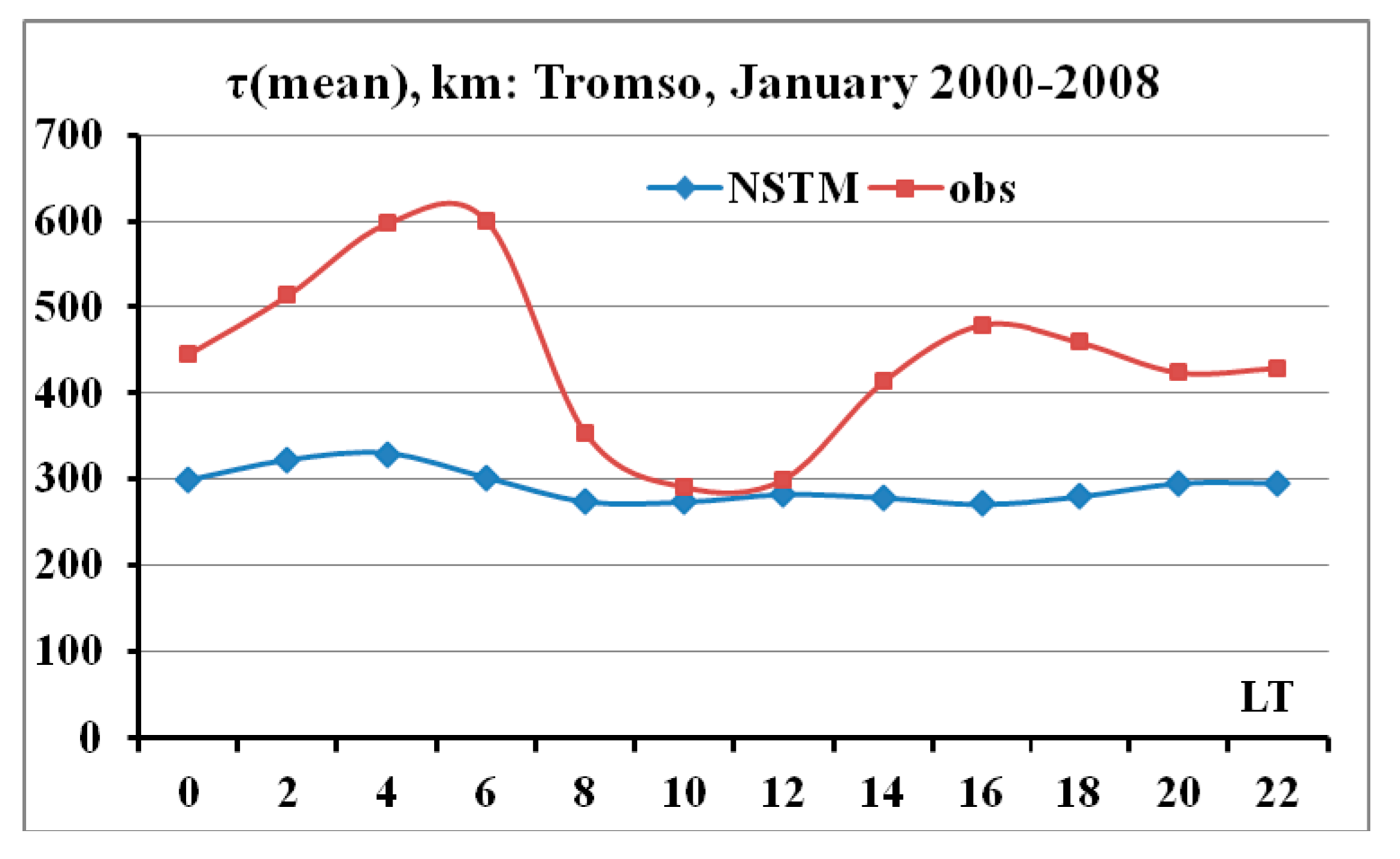 Universe 07 00342 g004 Universe 07 00342 g004