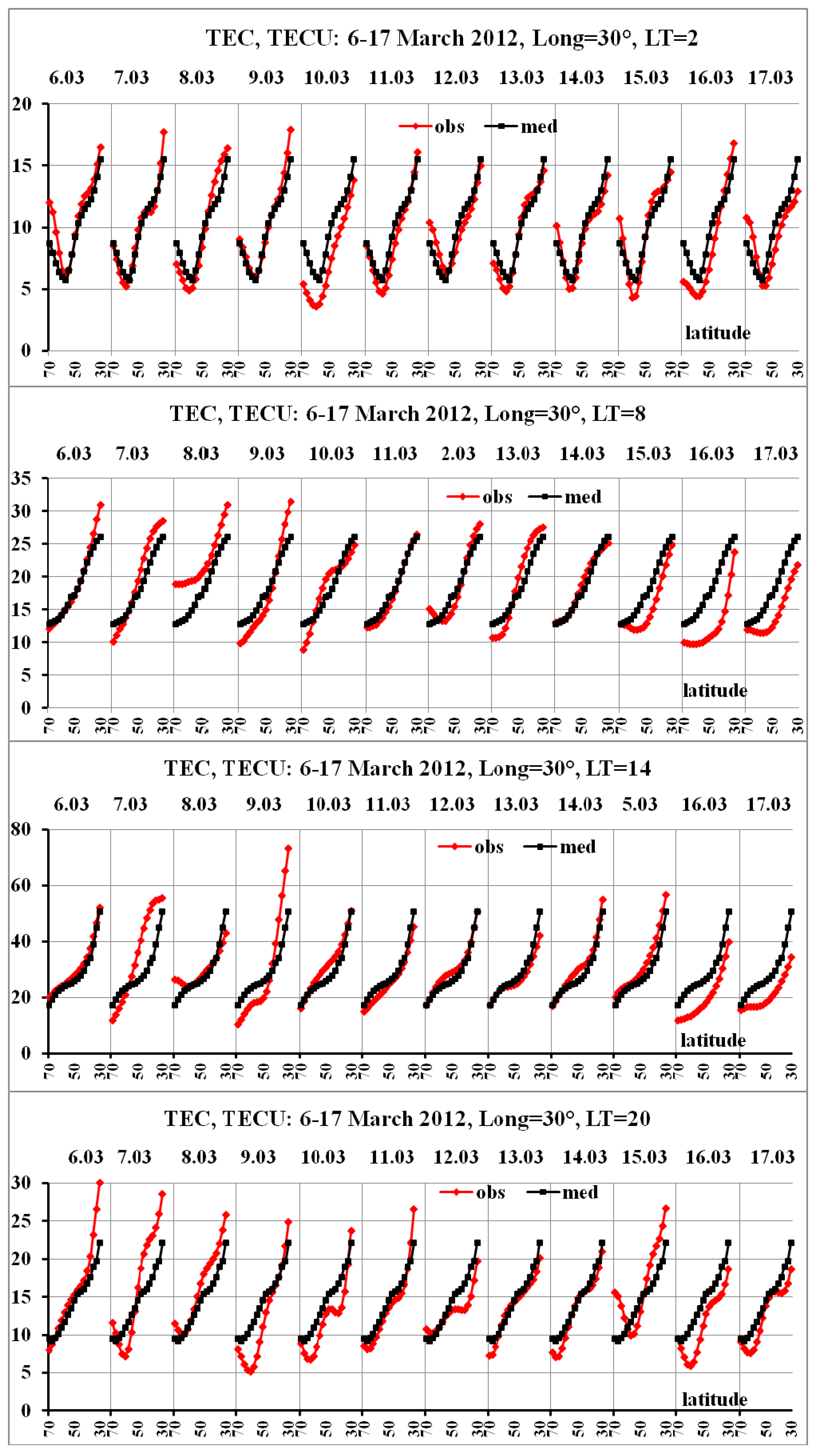 Universe 07 00342 g007 Universe 07 00342 g007