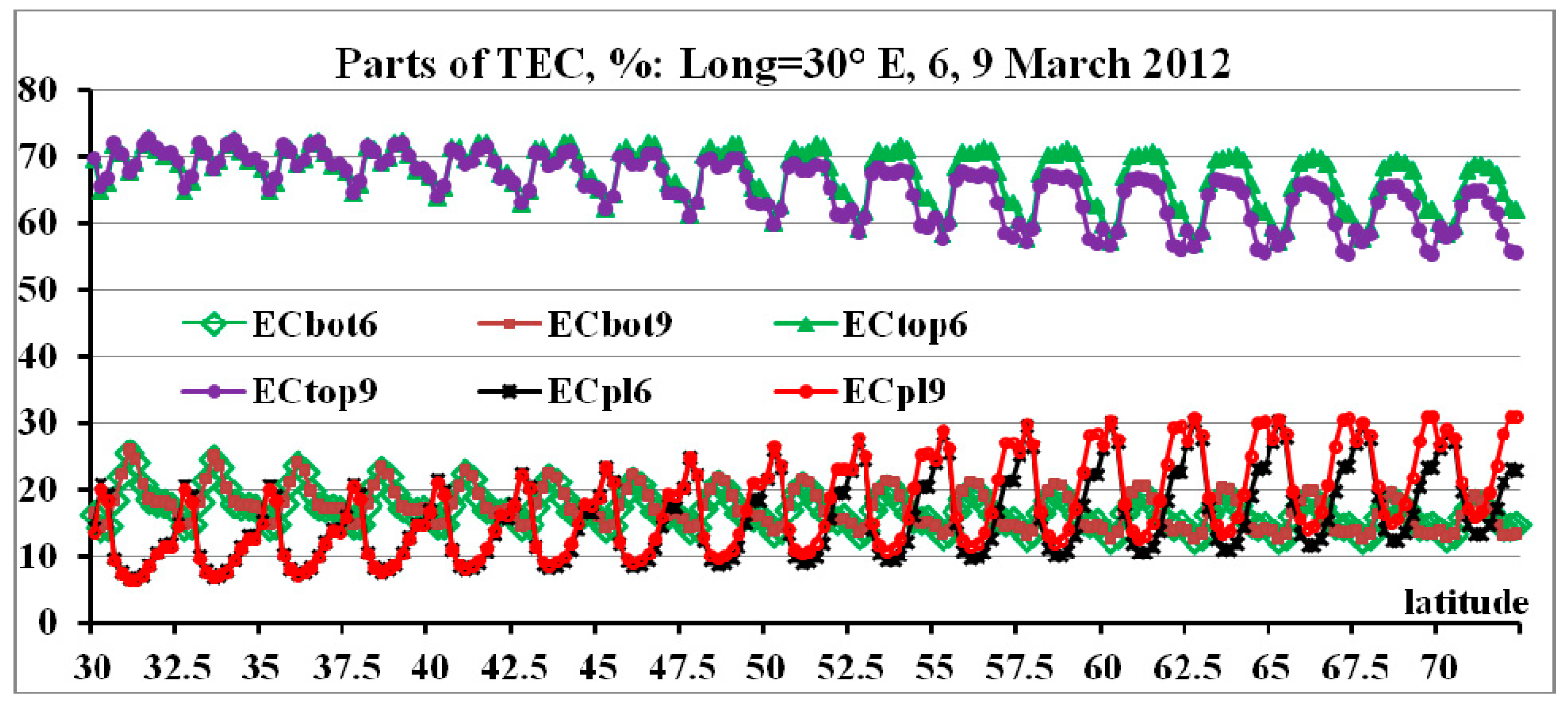 Universe 07 00342 g009 Universe 07 00342 g009