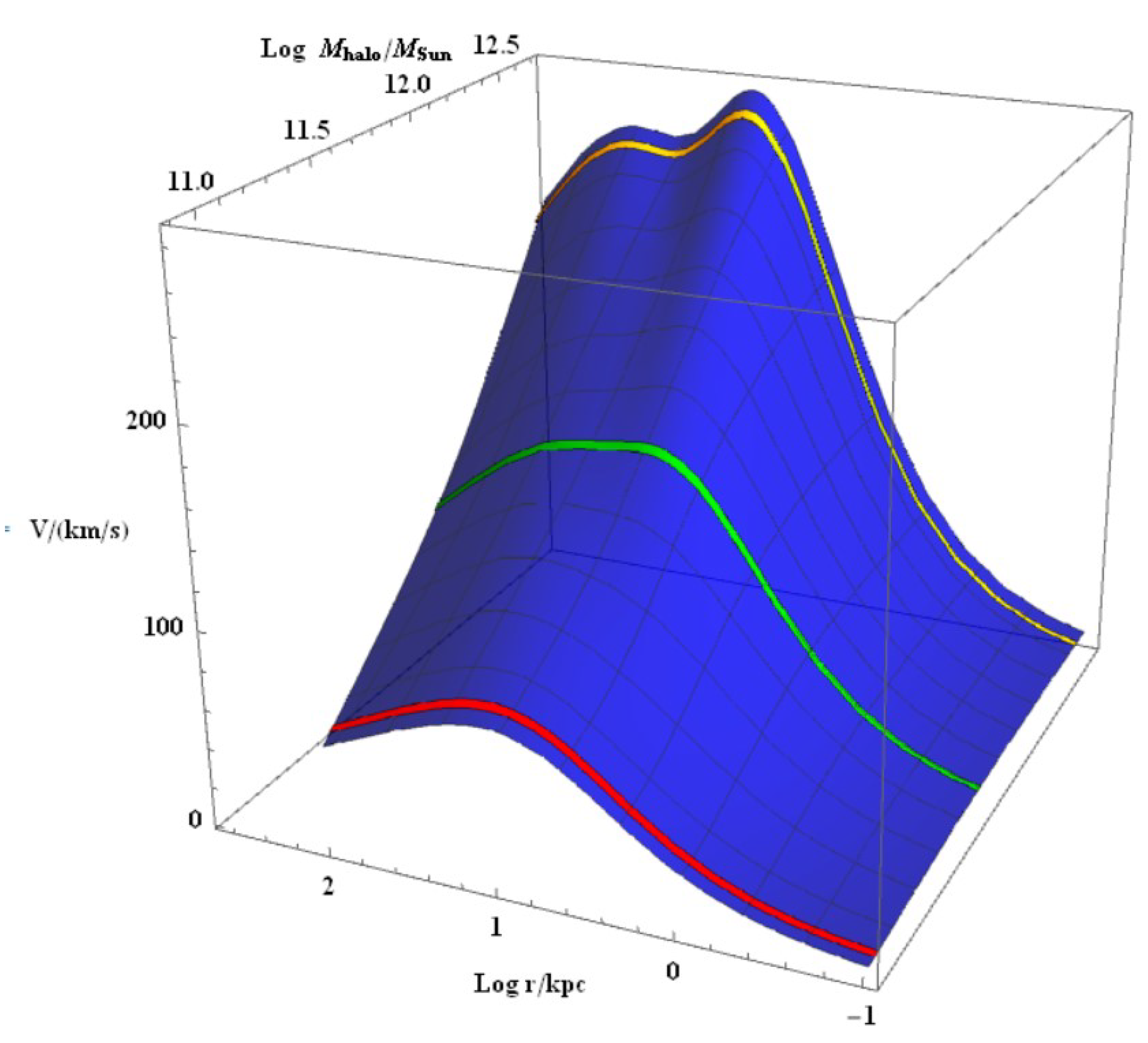 Universe 07 00344 g007