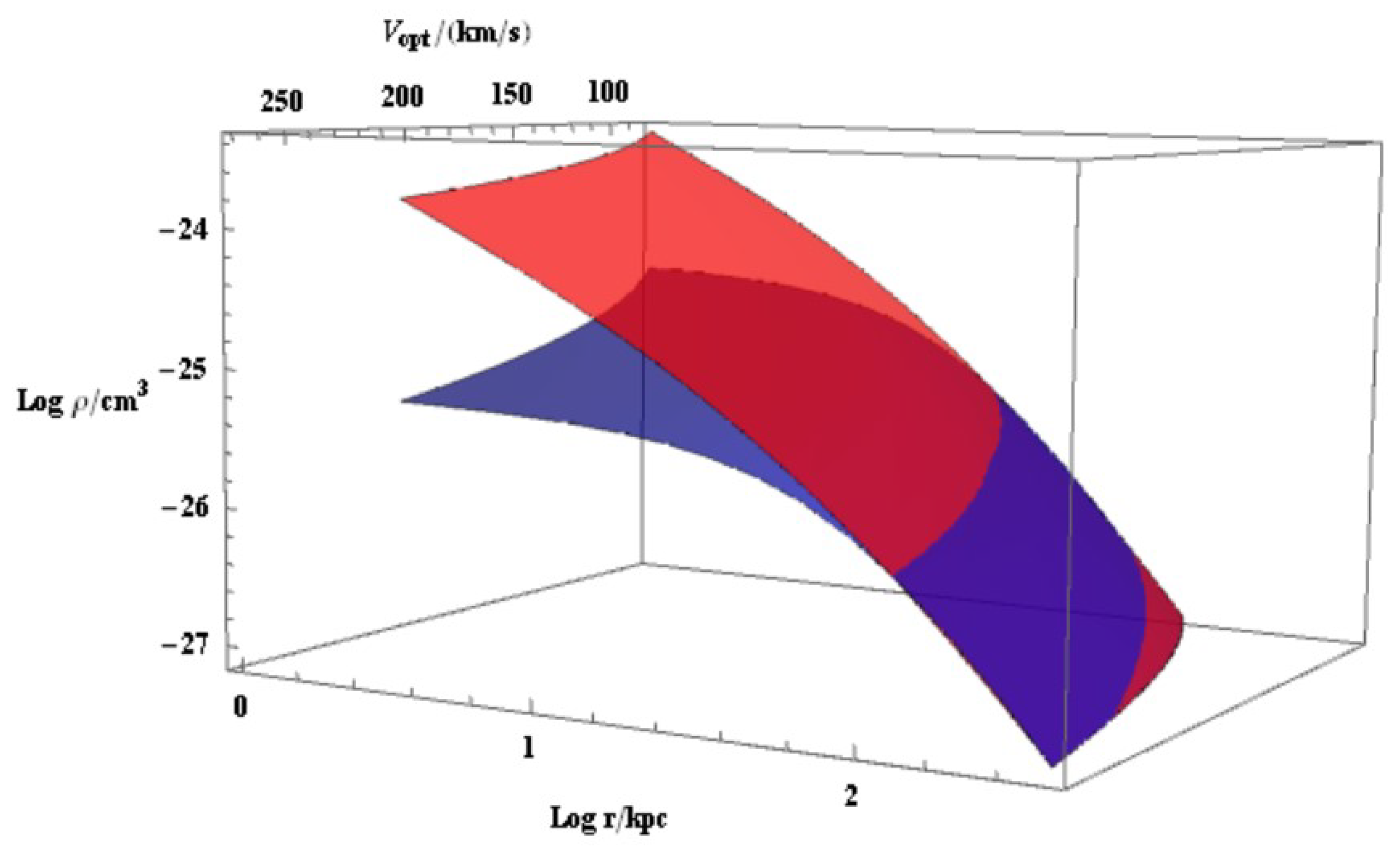 Universe 07 00344 g027