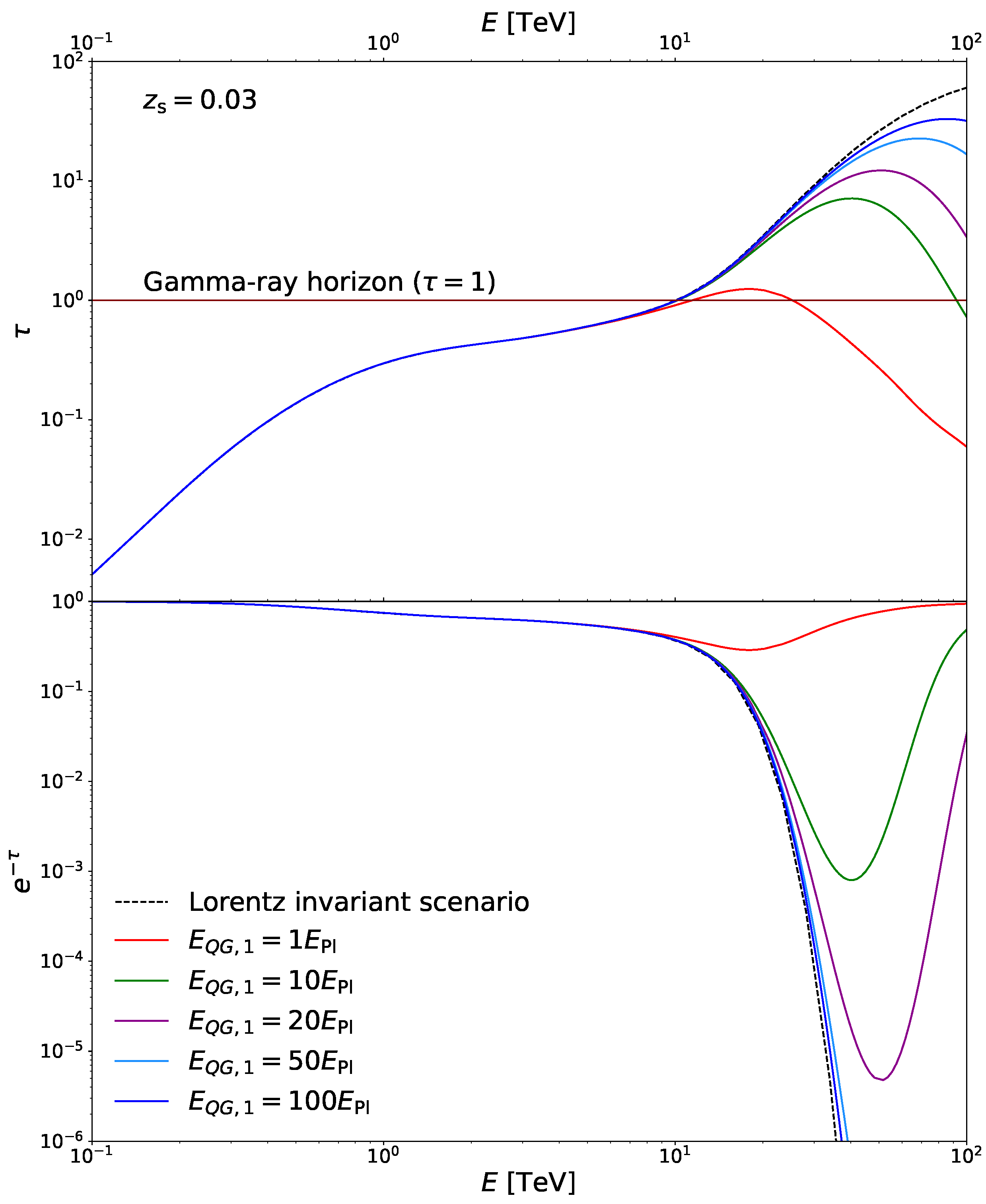Universe 07 00345 g003 Universe 07 00345 g003