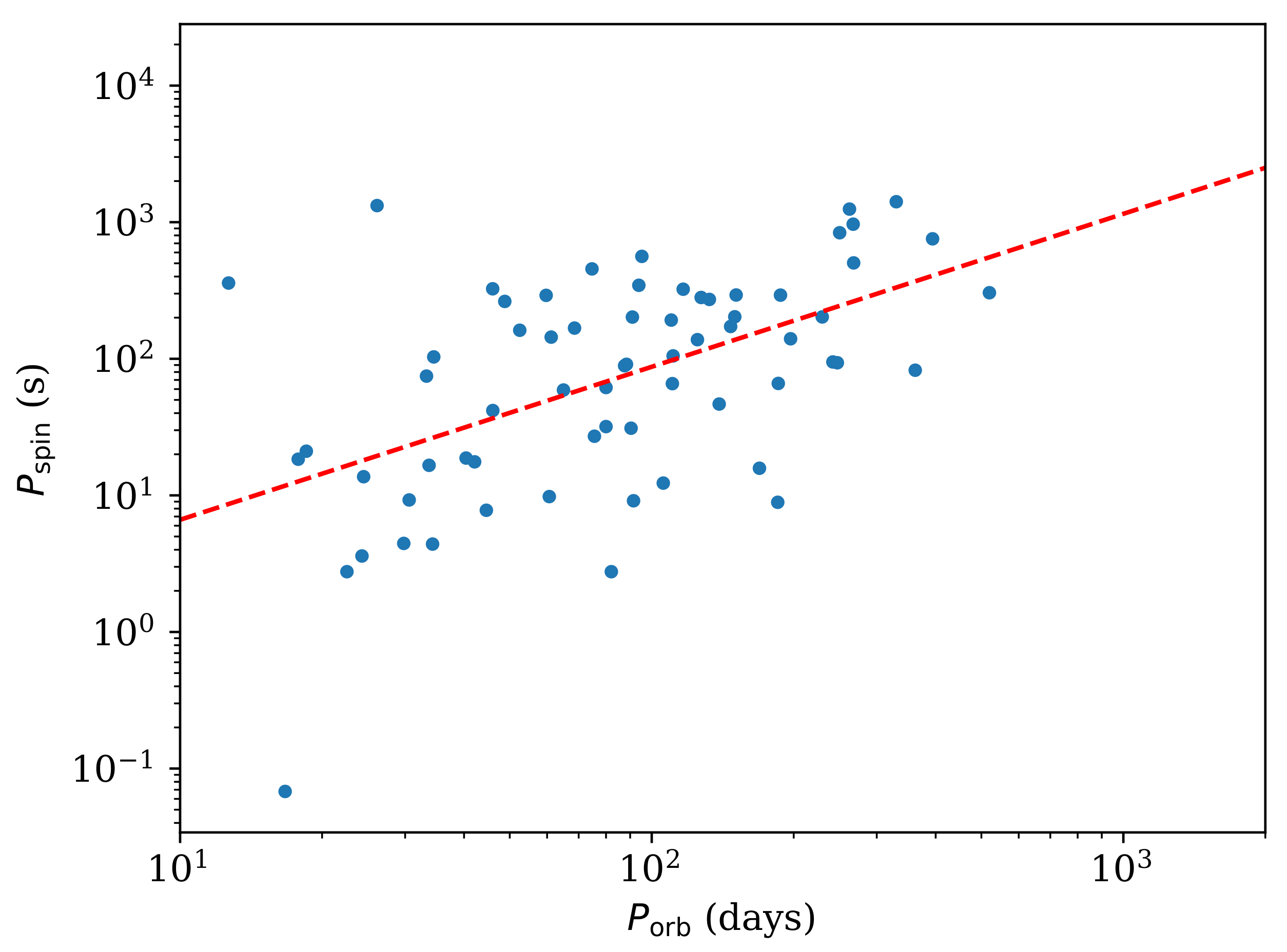 Universe 07 00351 g004