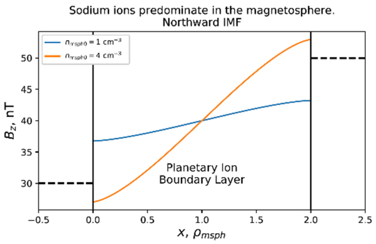 Universe 07 00355 g006 550