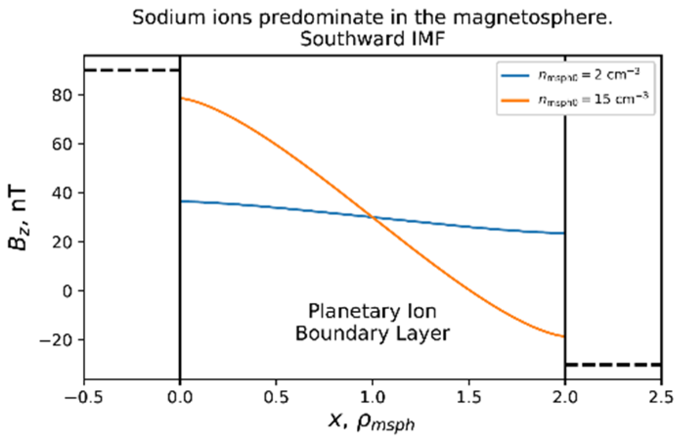Universe 07 00355 g008 550