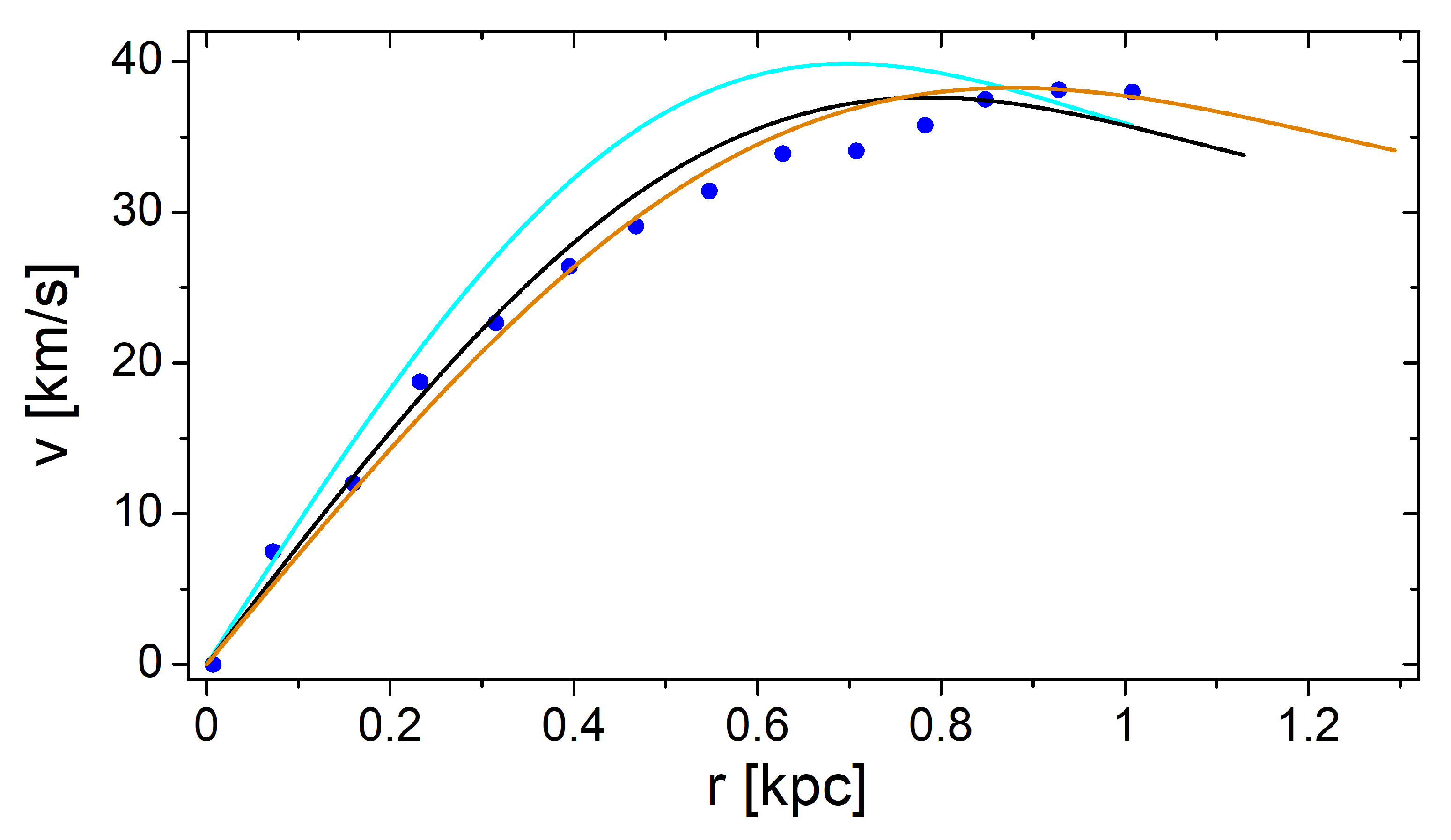 Universe 07 00359 g003