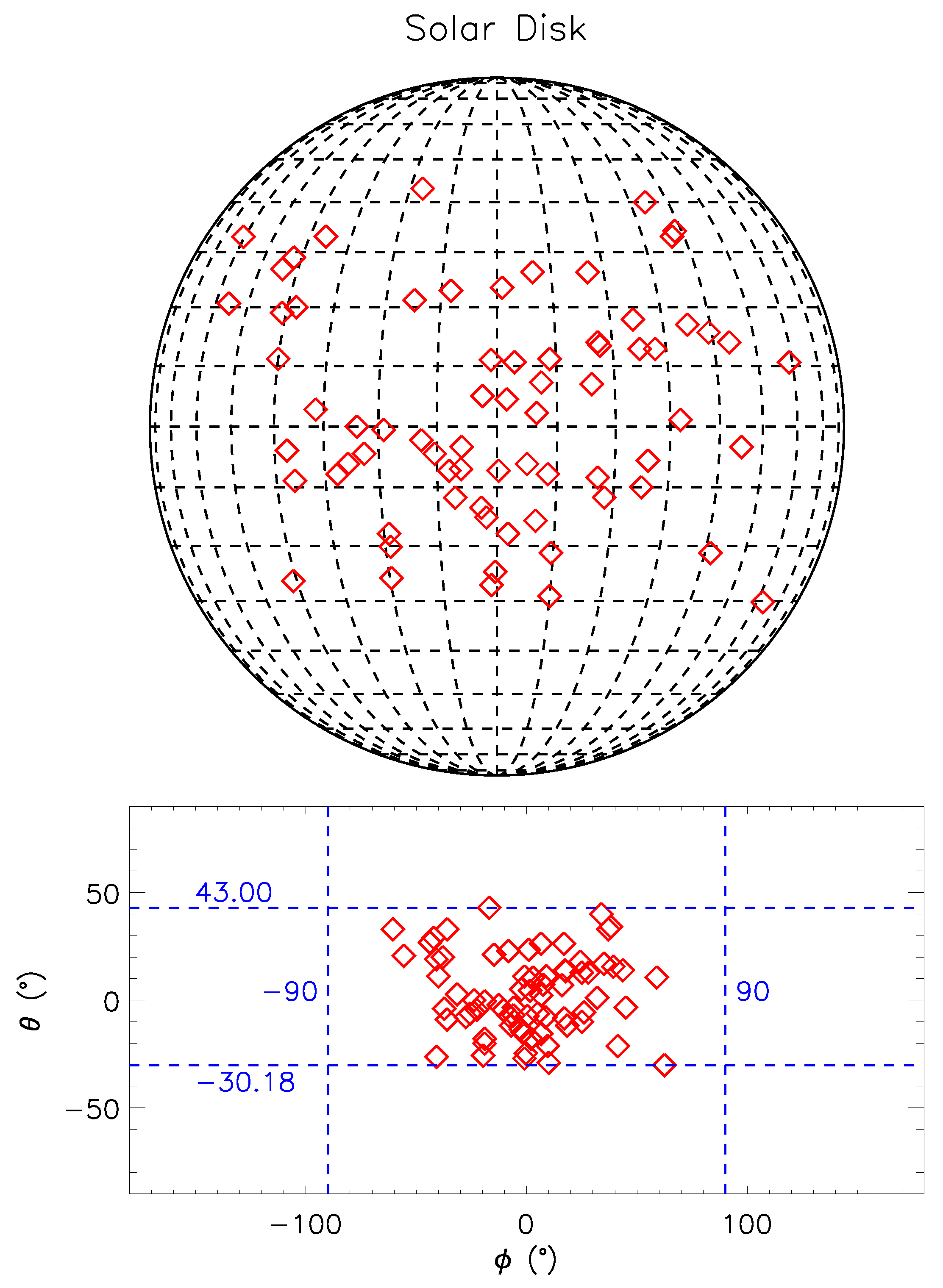 Universe 07 00361 g003 Universe 07 00361 g003