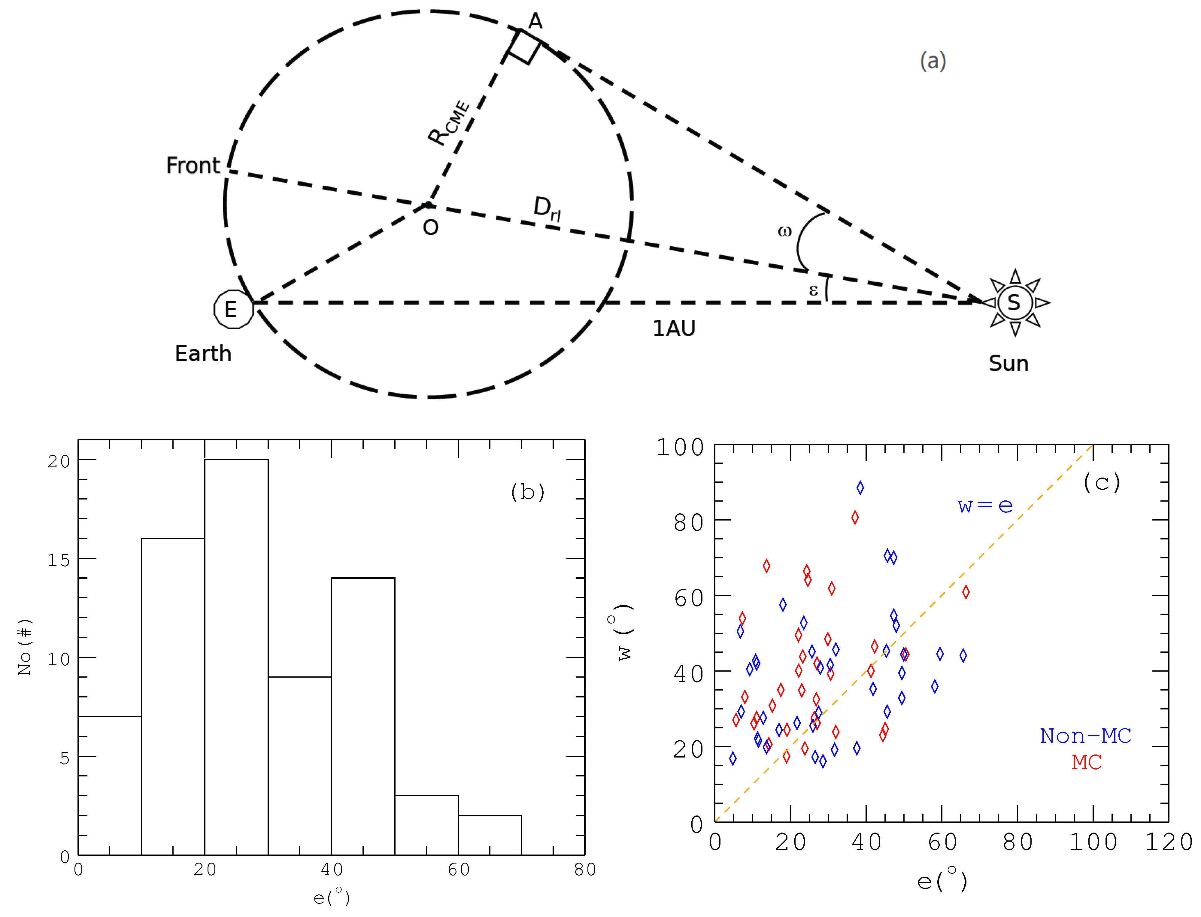 Universe 07 00361 g004 Universe 07 00361 g004