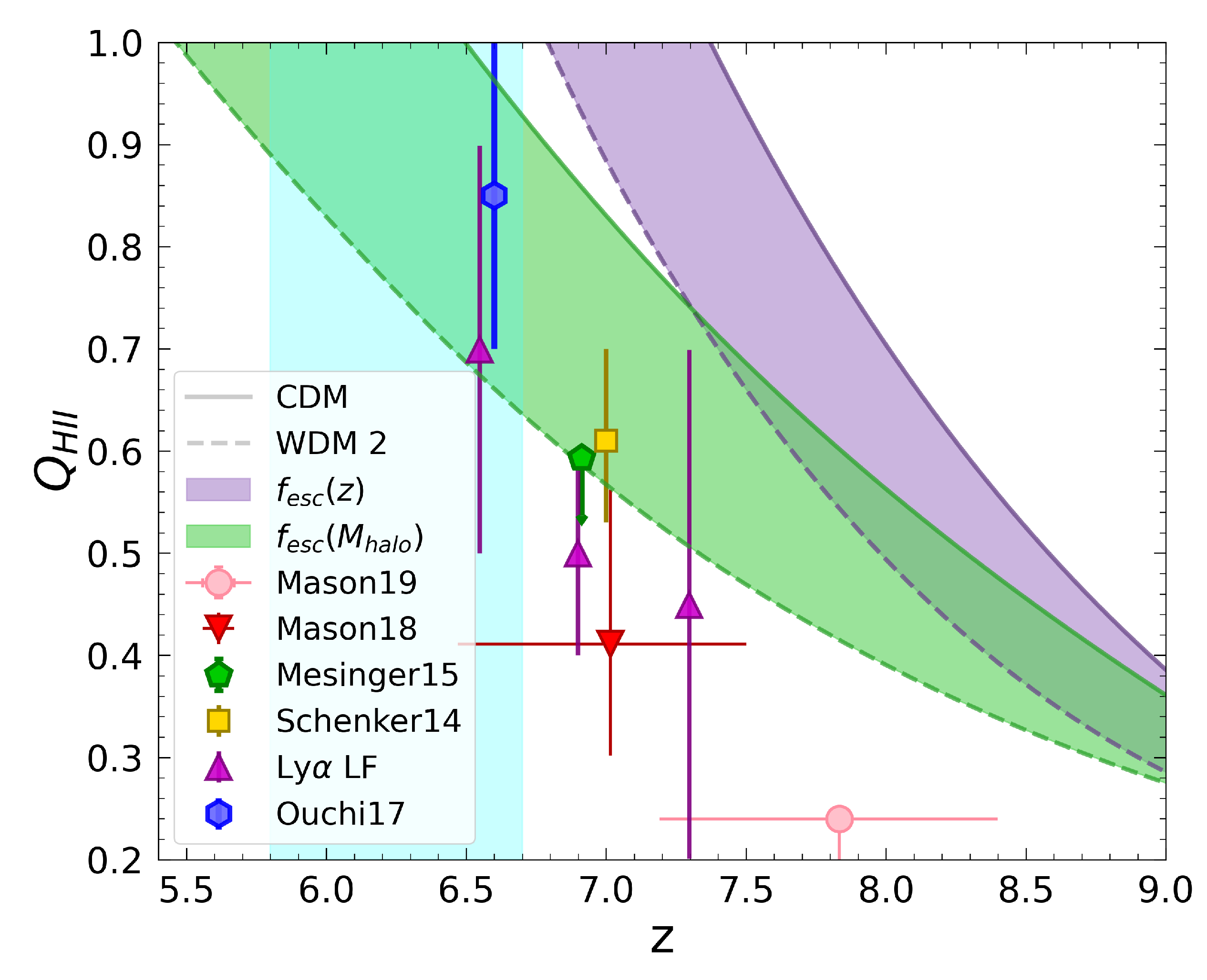 Universe 07 00365 g008