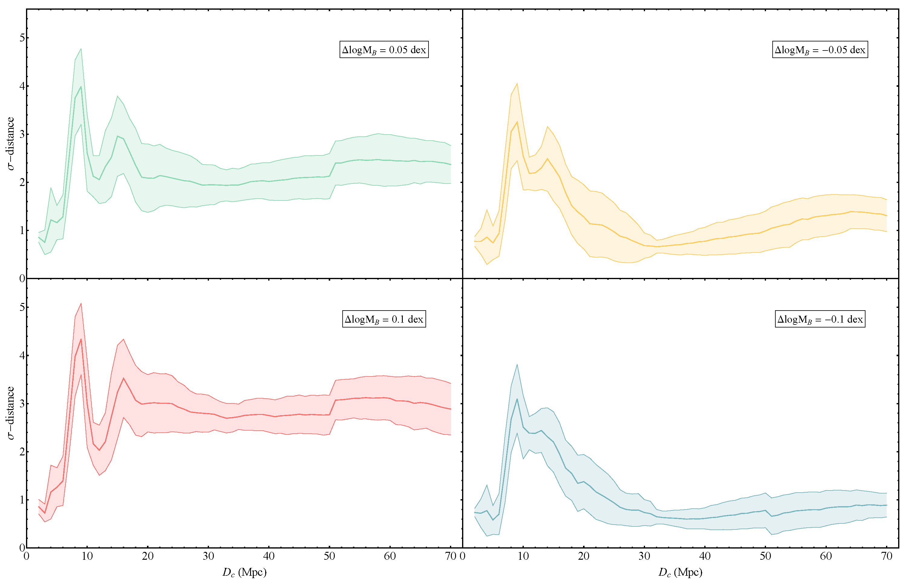 Universe 07 00366 g006 Universe 07 00366 g006