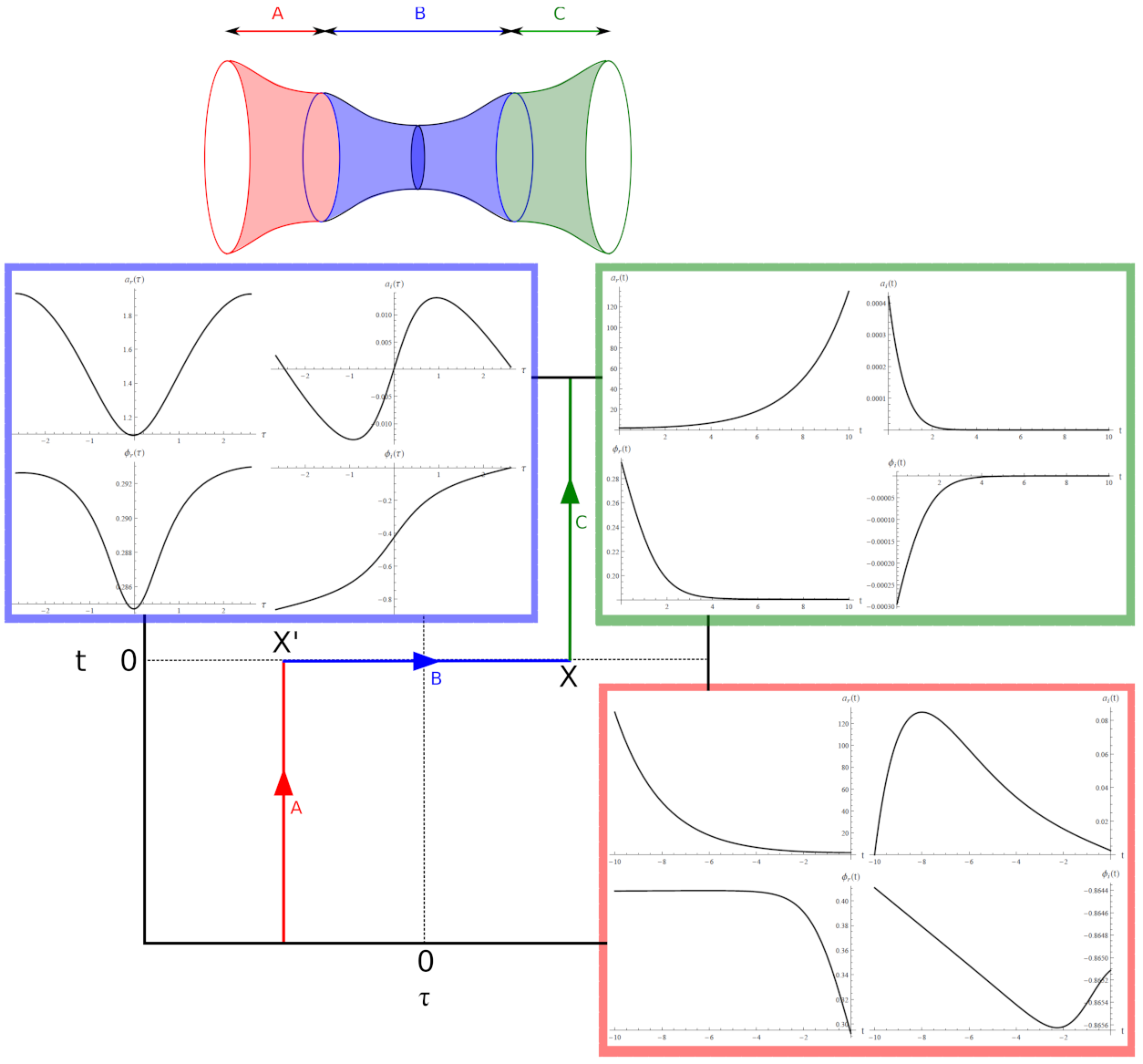 Universe 07 00367 g007