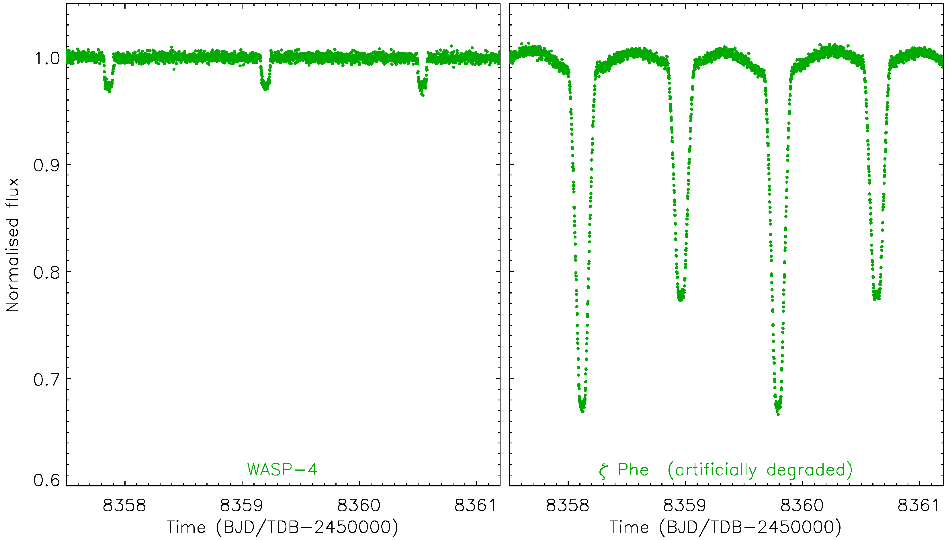 Universe | Free Full-Text | Space-Based Photometry of Binary Stars: From  Voyager to TESS