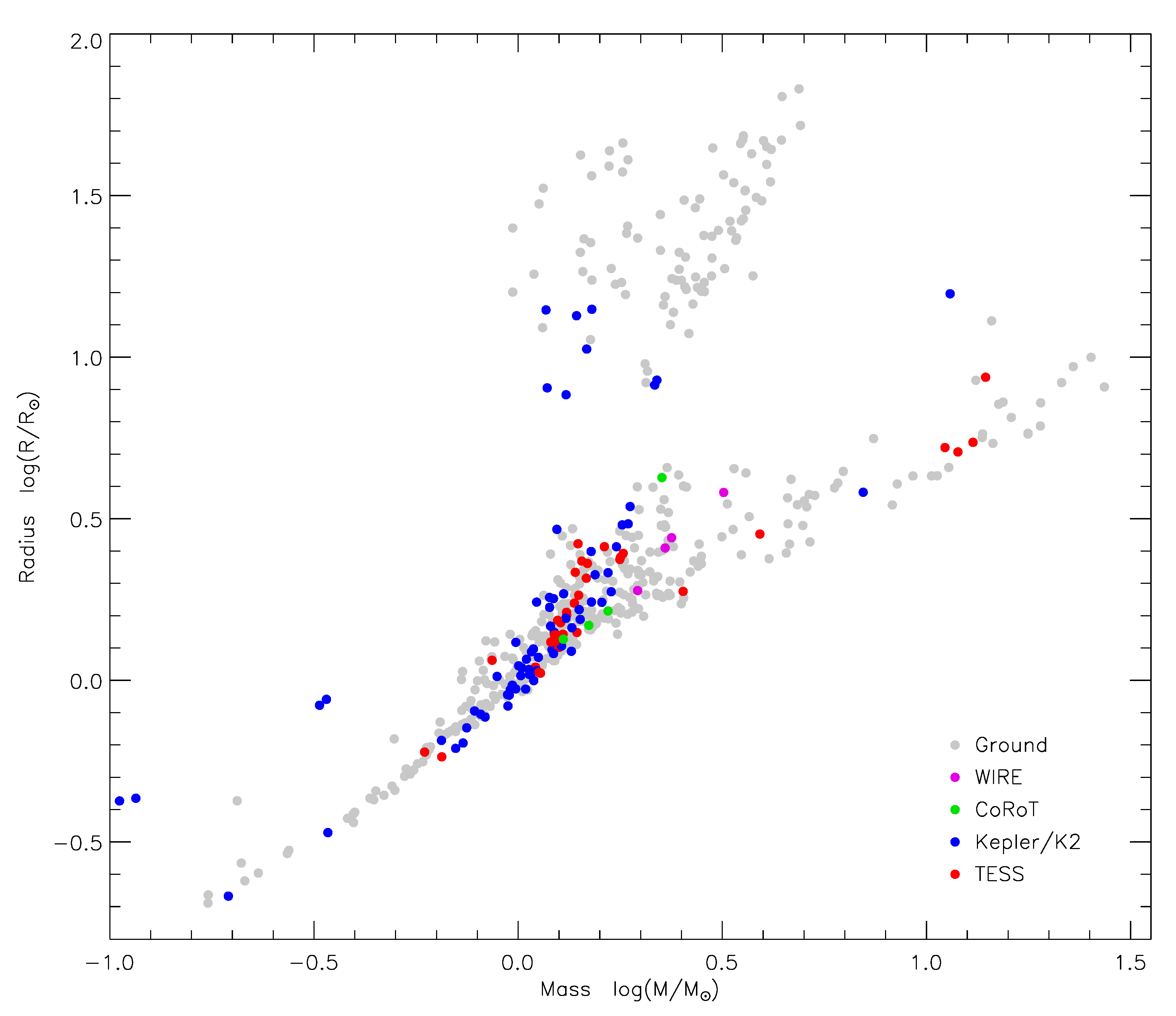 Universe 07 00369 g011 Universe 07 00369 g011