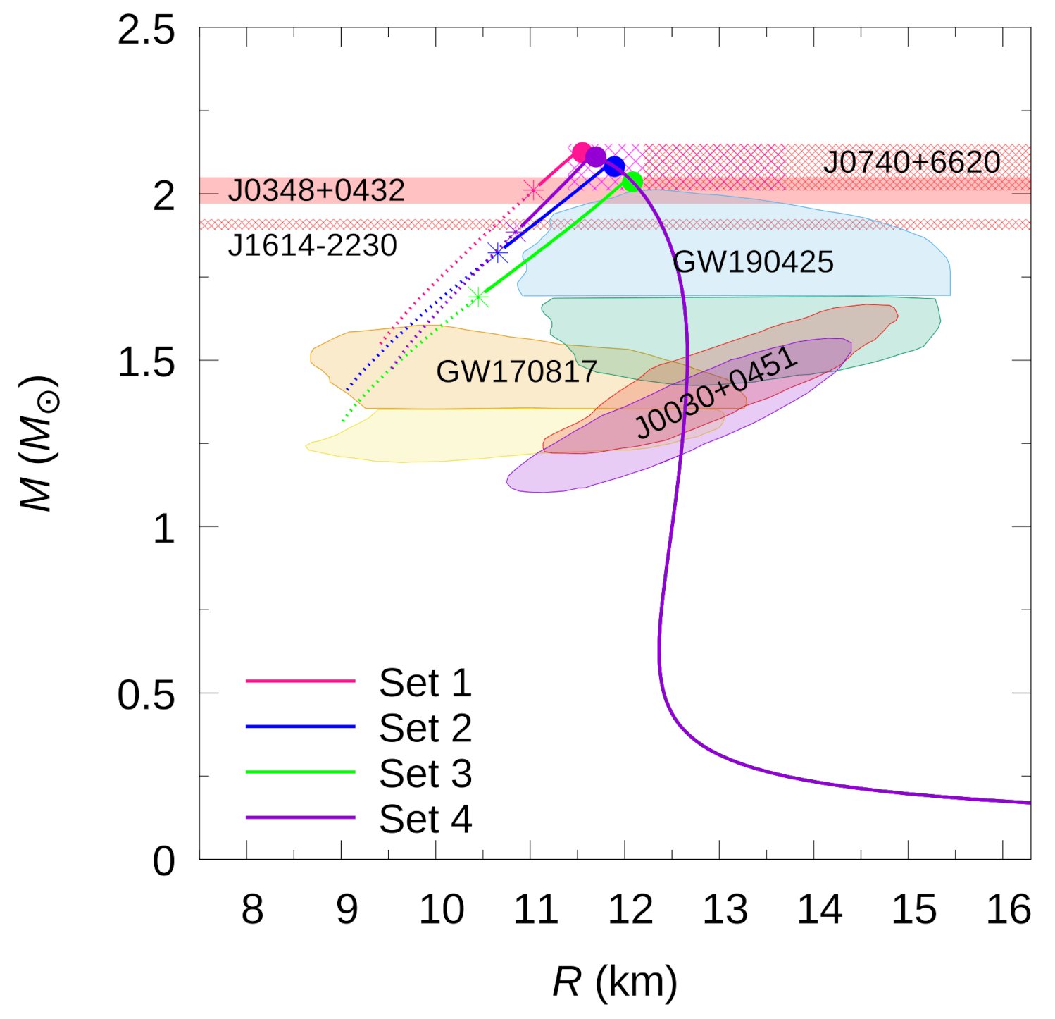 Universe 07 00370 g006