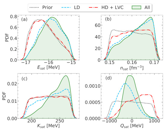 The Nuclear Matter Density Functional under the Nucleonic