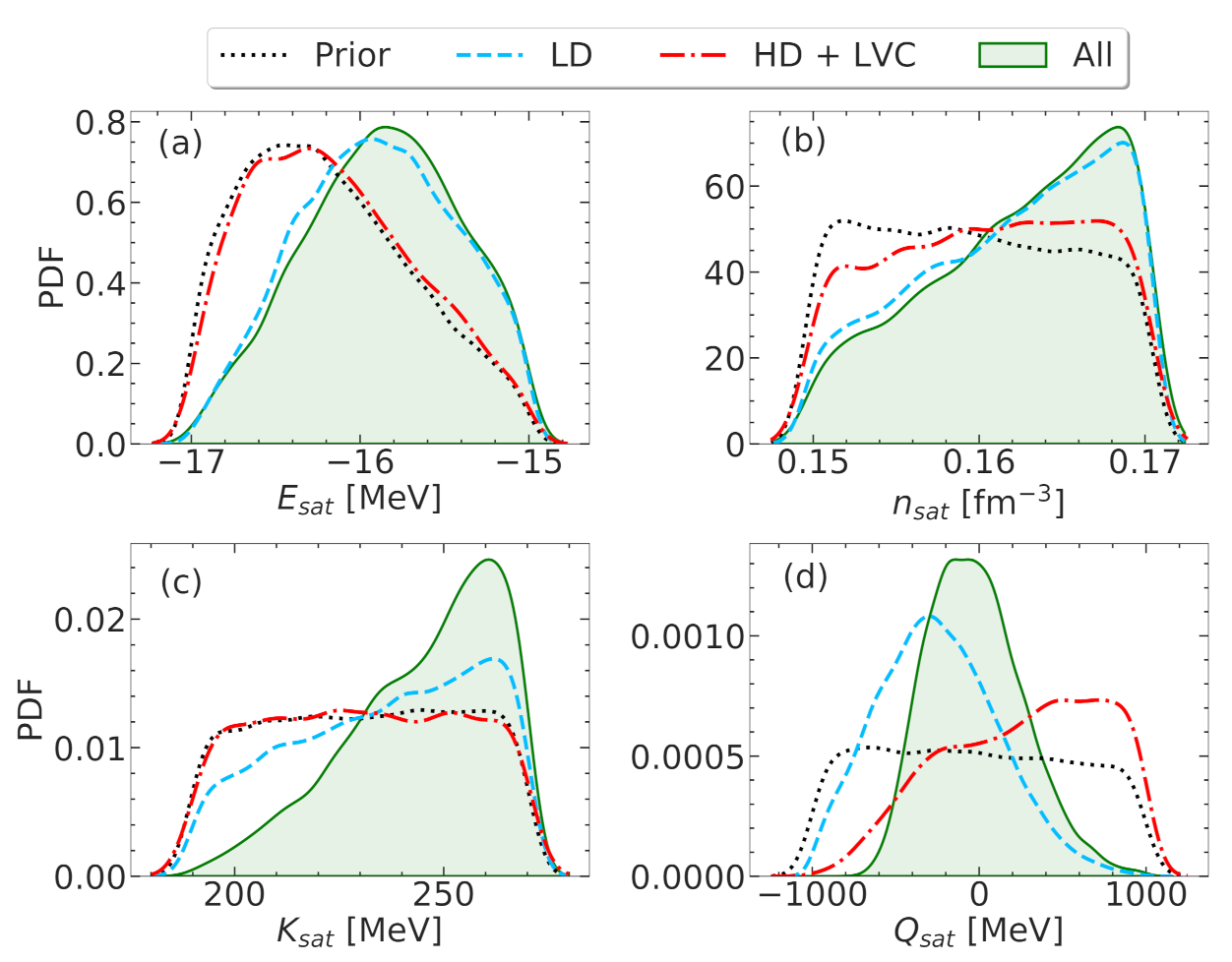Universe 07 00373 g001 550