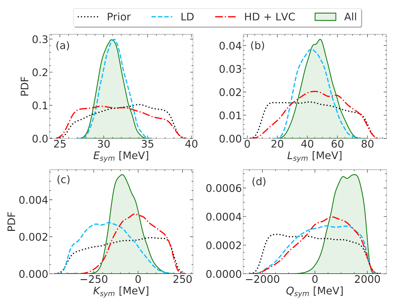 Universe 07 00373 g002 550