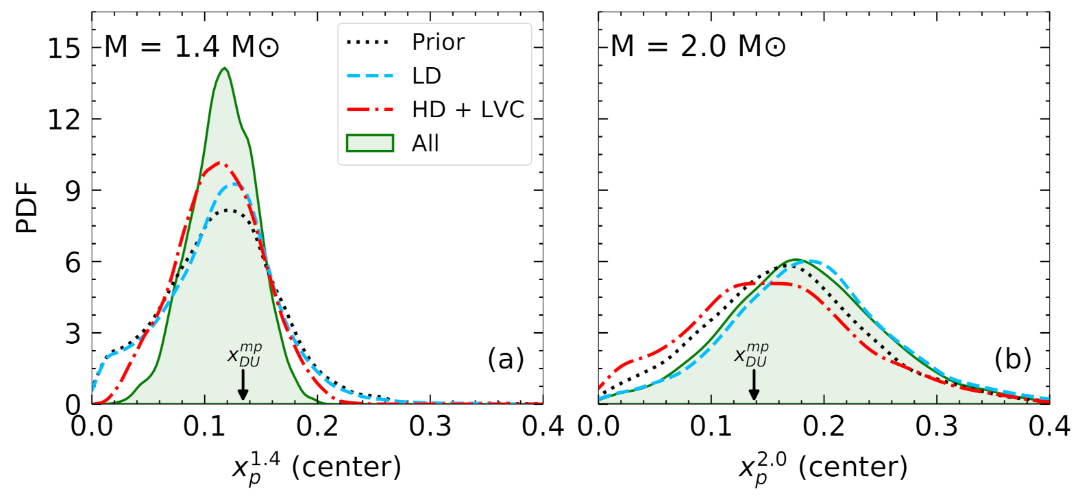 Universe 07 00373 g011 550