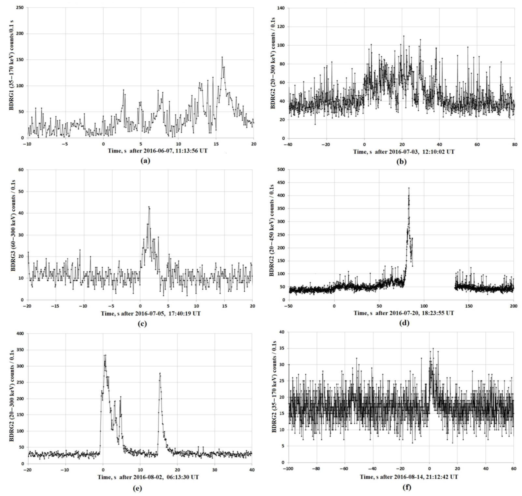 Universe 07 00375 g004