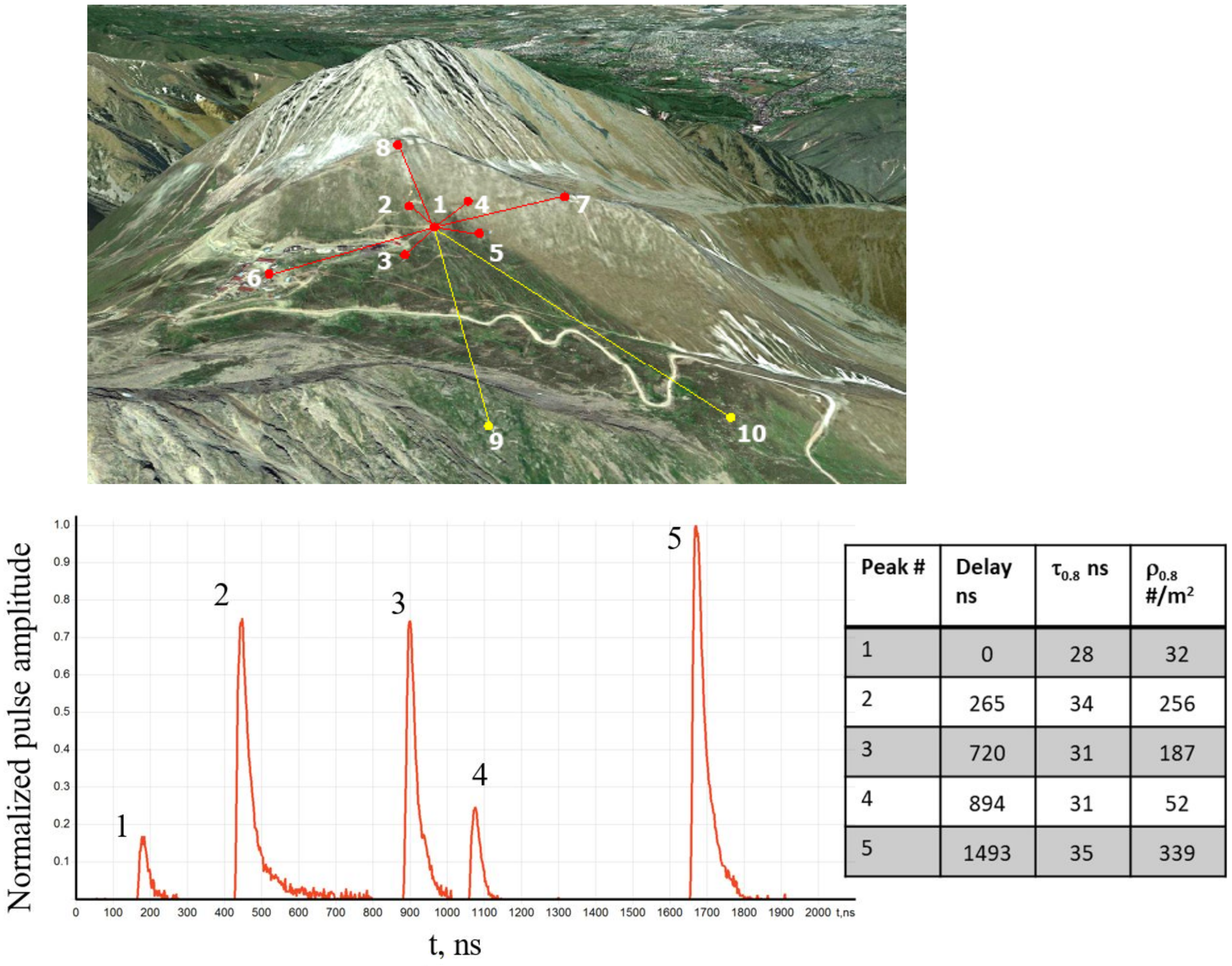Universe 07 00384 g001 Universe 07 00384 g001