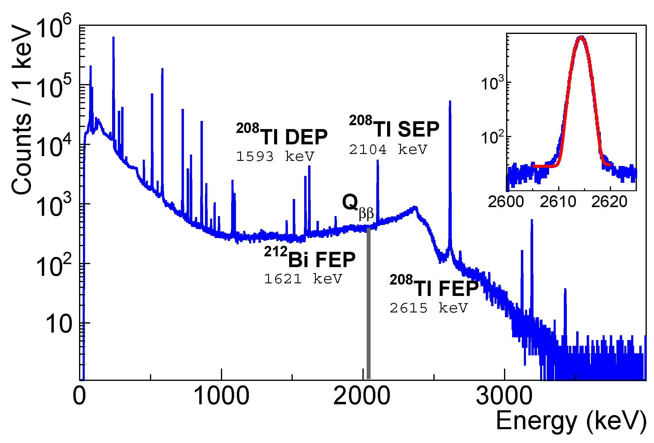 Universe 07 00386 g006 550