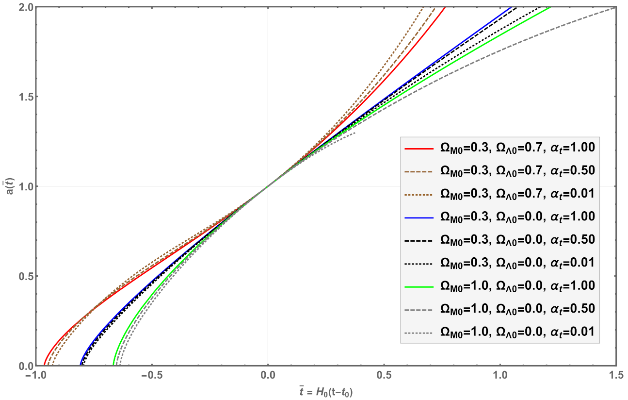 Universe 07 00387 g001 Universe 07 00387 g001