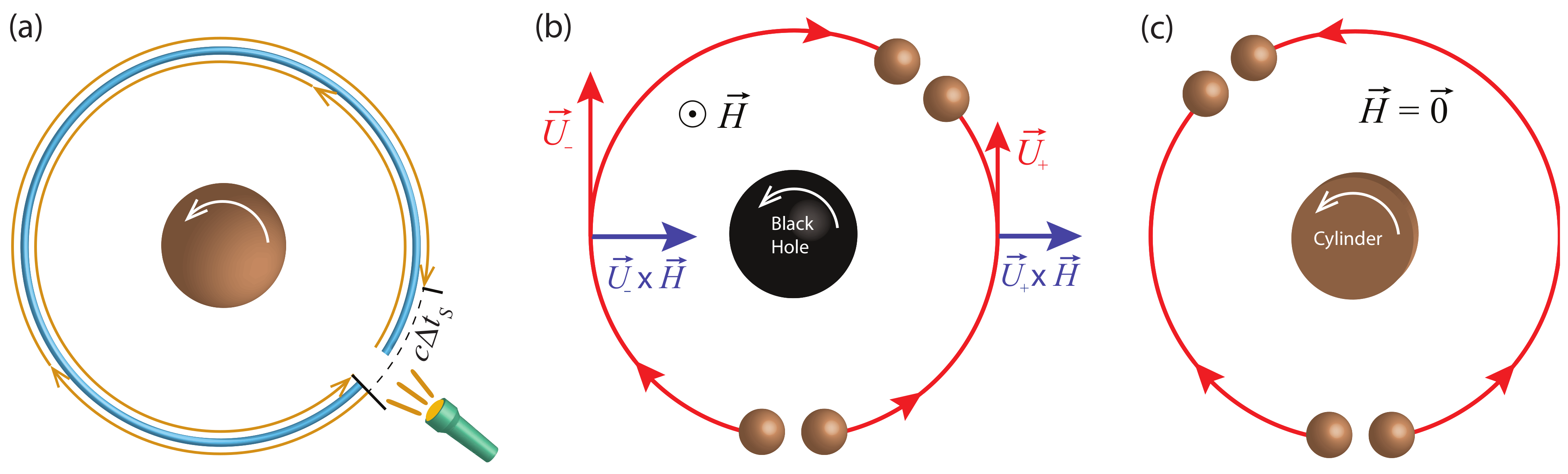 Universe 07 00388 g001