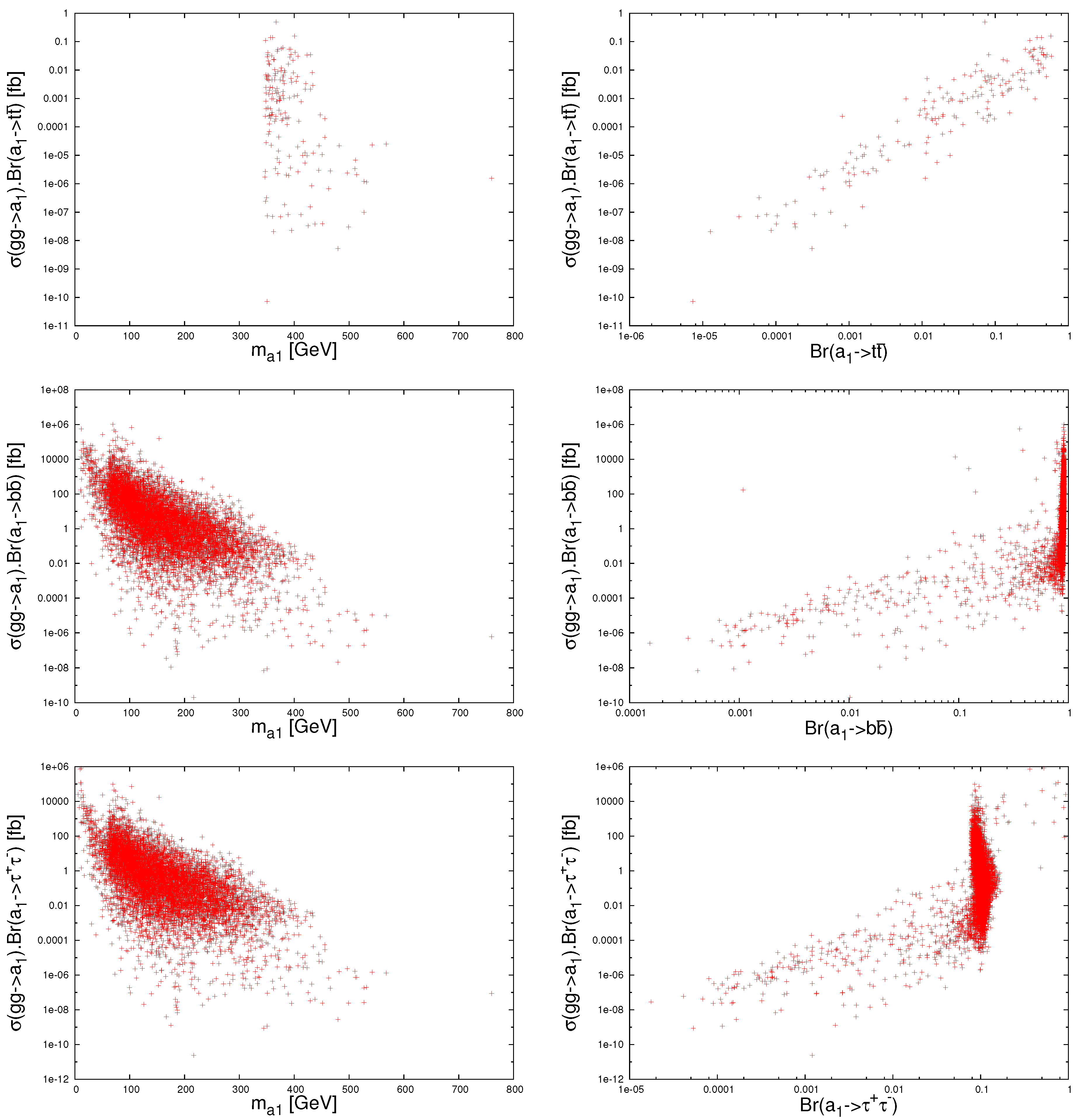 Review of a Light NMSSM Pseudoscalar Higgs-State Production