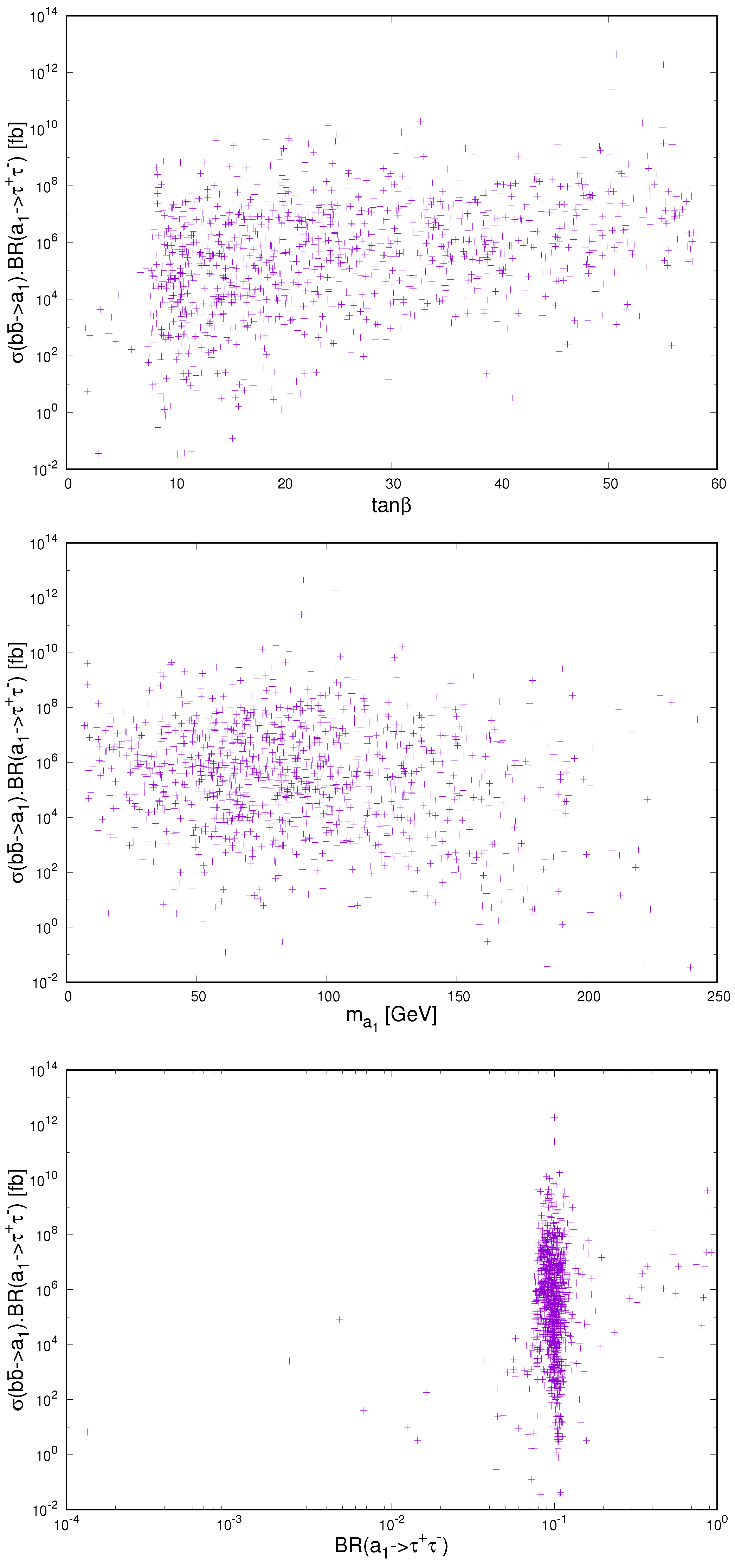 Review of a Light NMSSM Pseudoscalar Higgs-State Production Review of a Light NMSSM Pseudoscalar Higgs-State Production