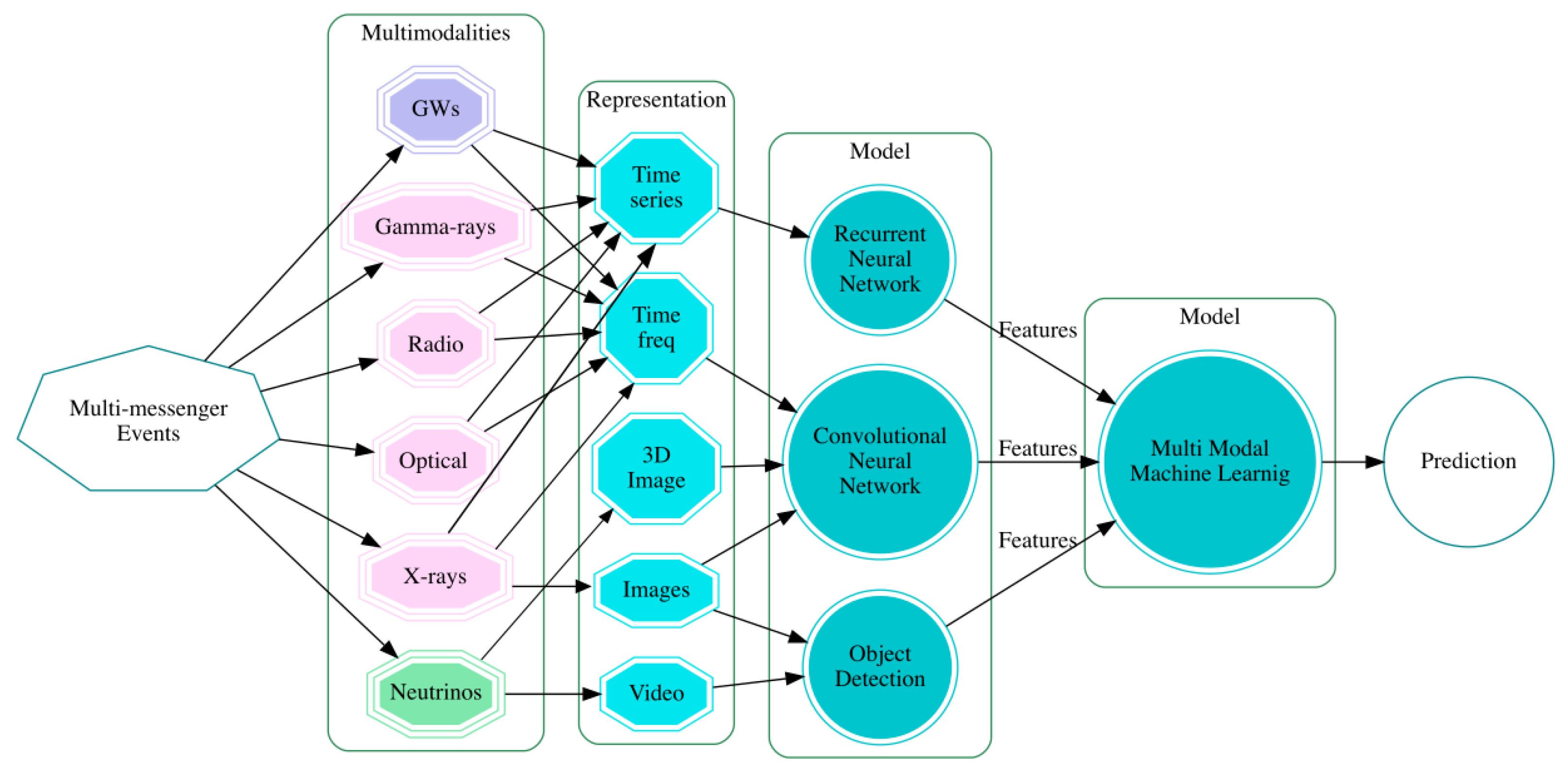 Universe 07 00394 g002