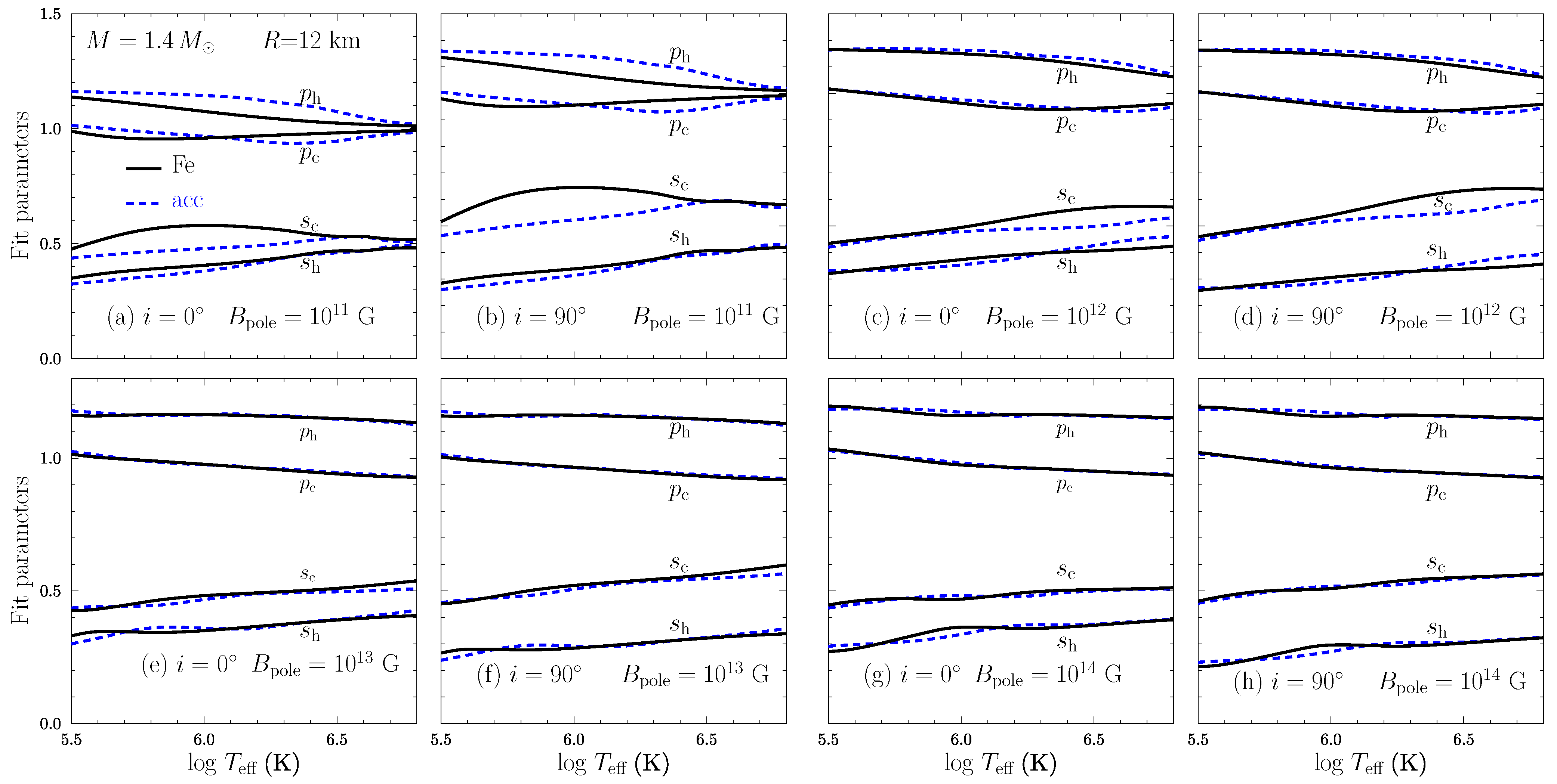 Universe 07 00395 g005