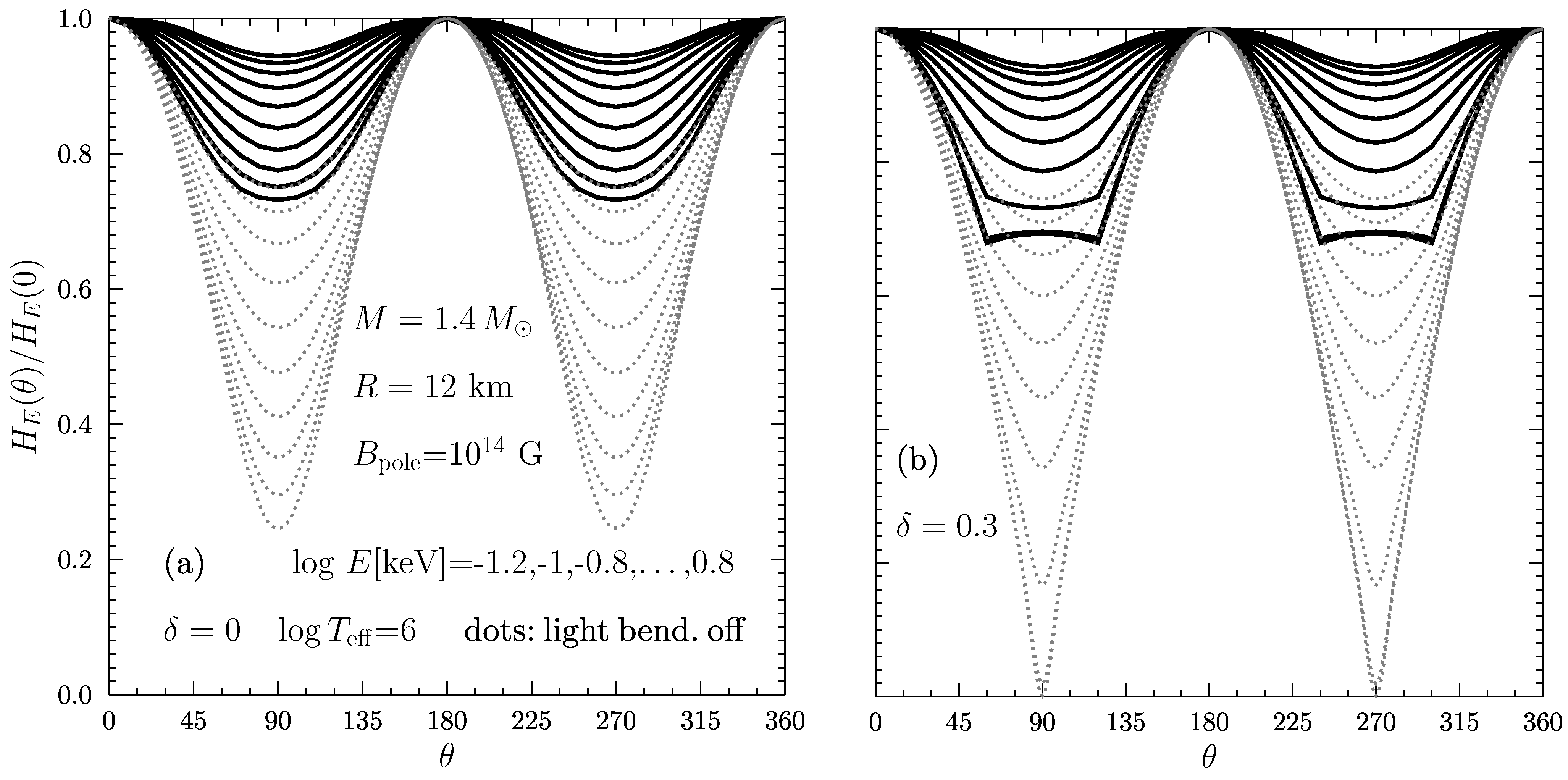 Universe 07 00395 g007