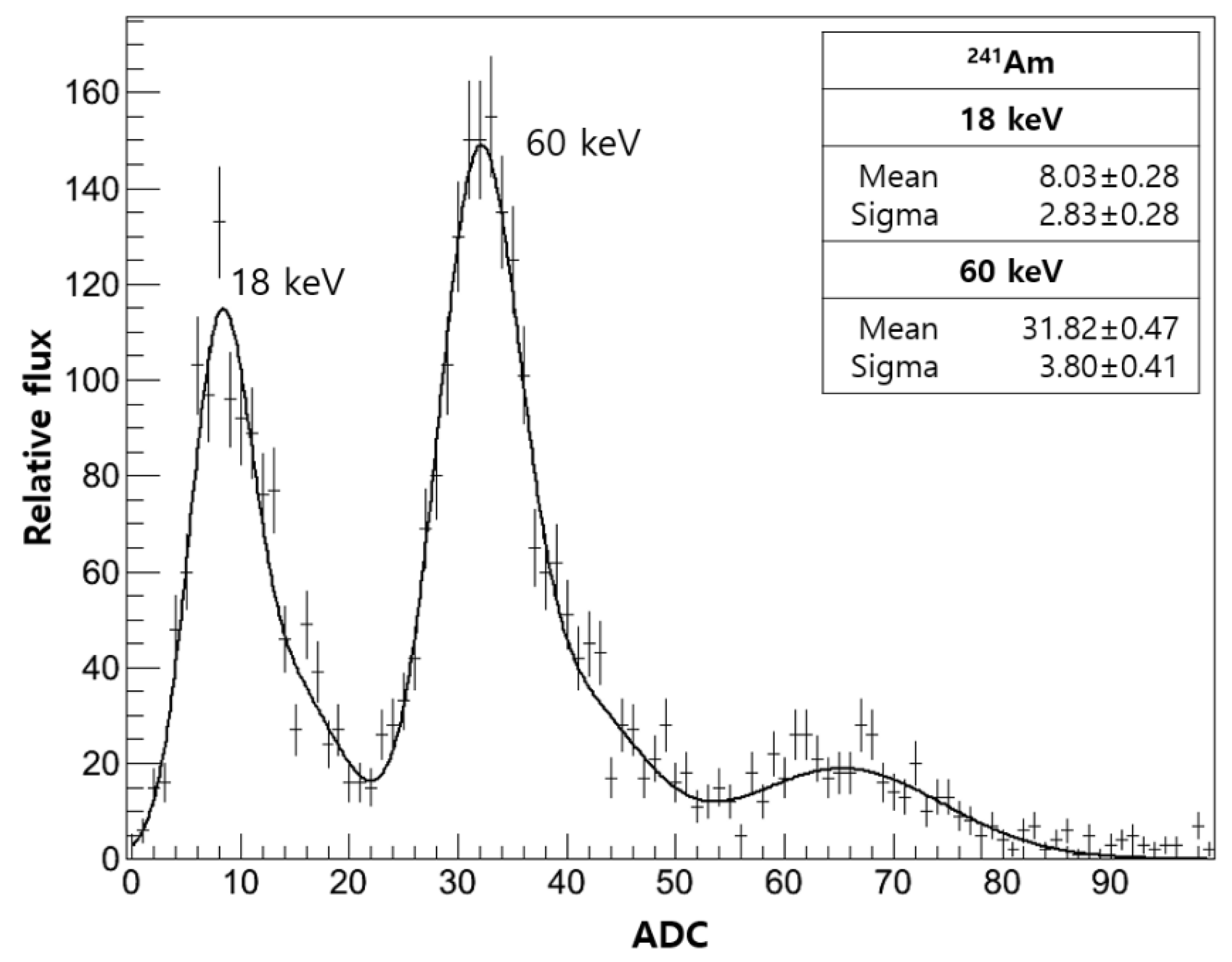 Universe 07 00396 g005
