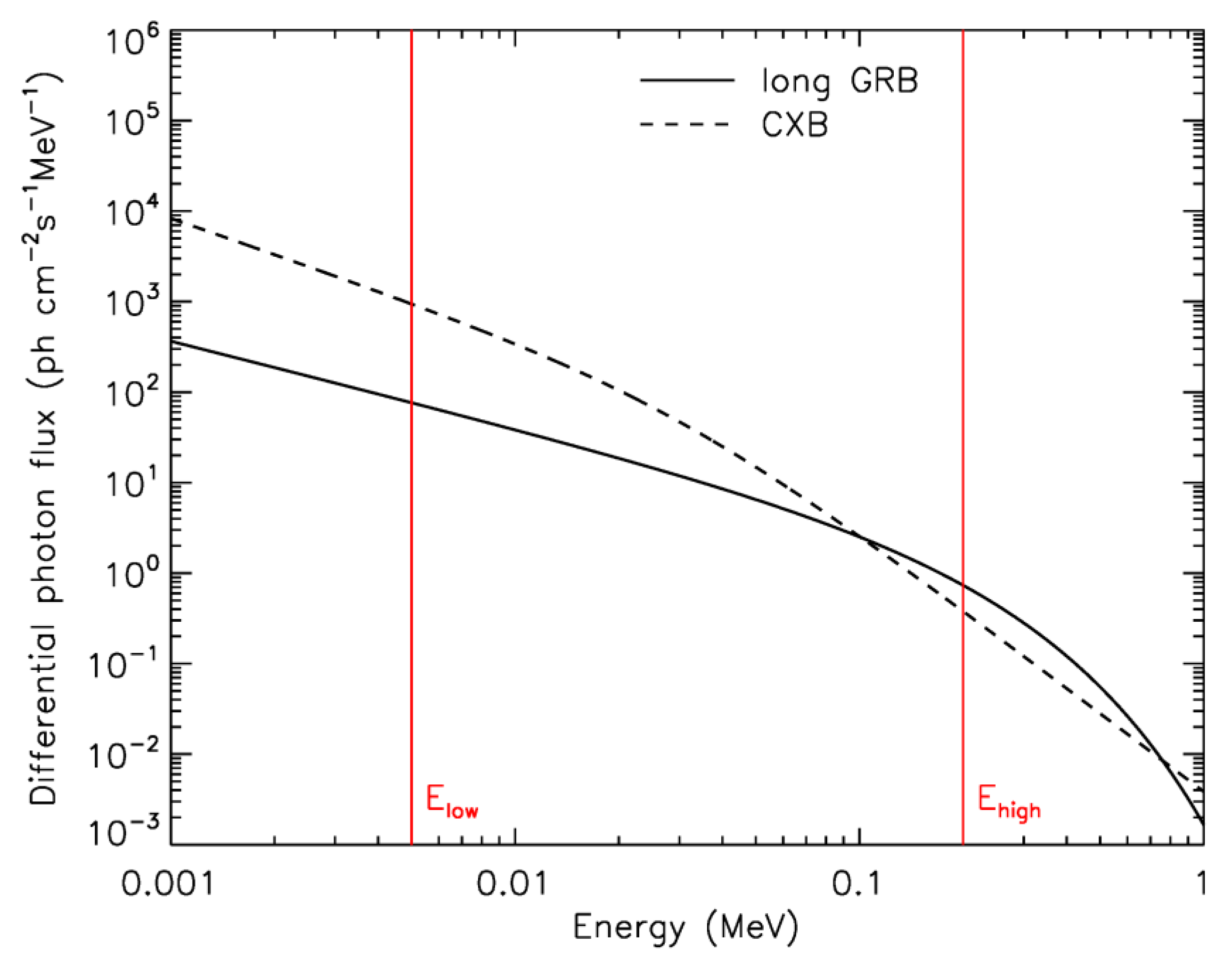 Universe 07 00396 g008