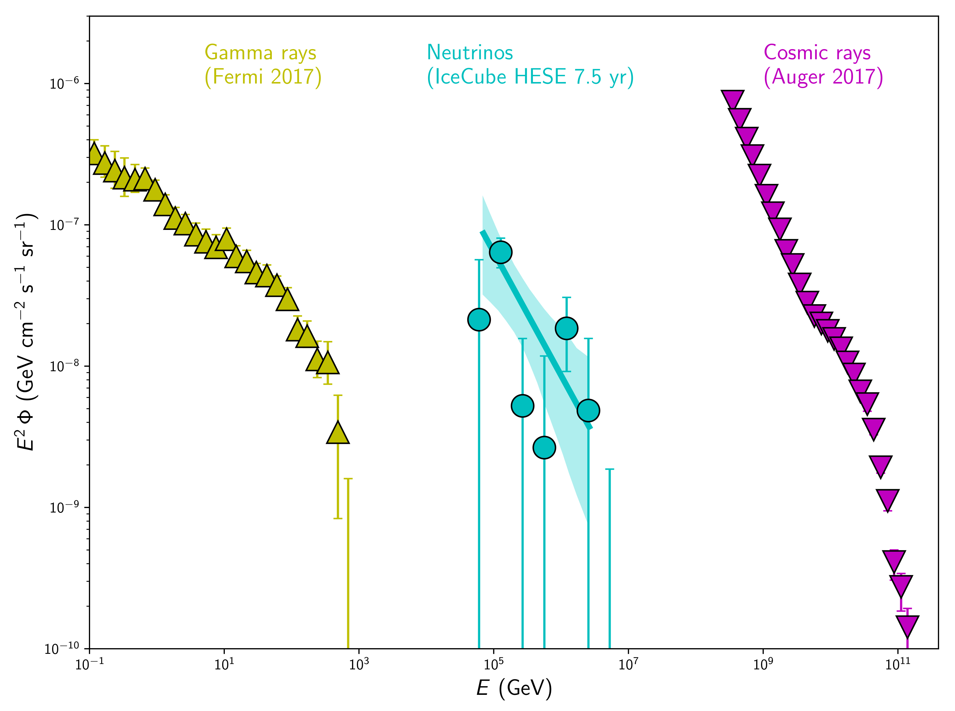 Universe 07 00397 g003 Universe 07 00397 g003