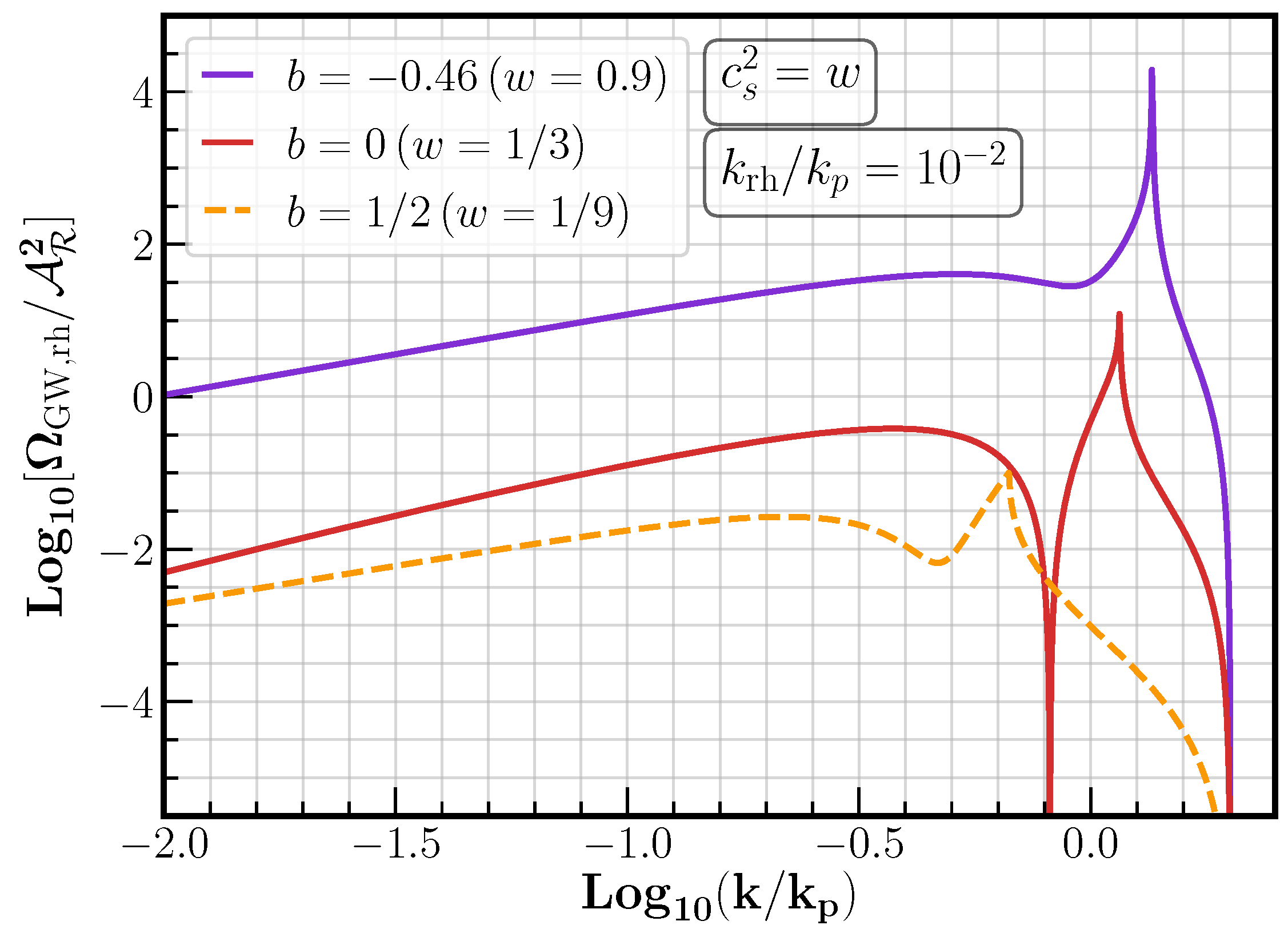 Universe 07 00398 g003 Universe 07 00398 g003