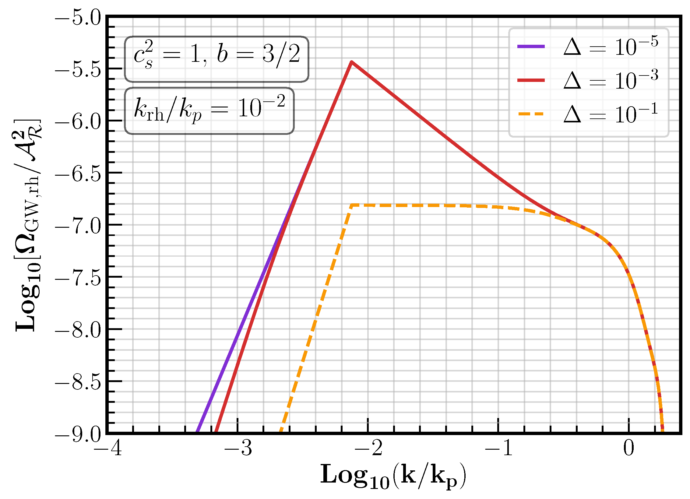 Universe 07 00398 g005 Universe 07 00398 g005
