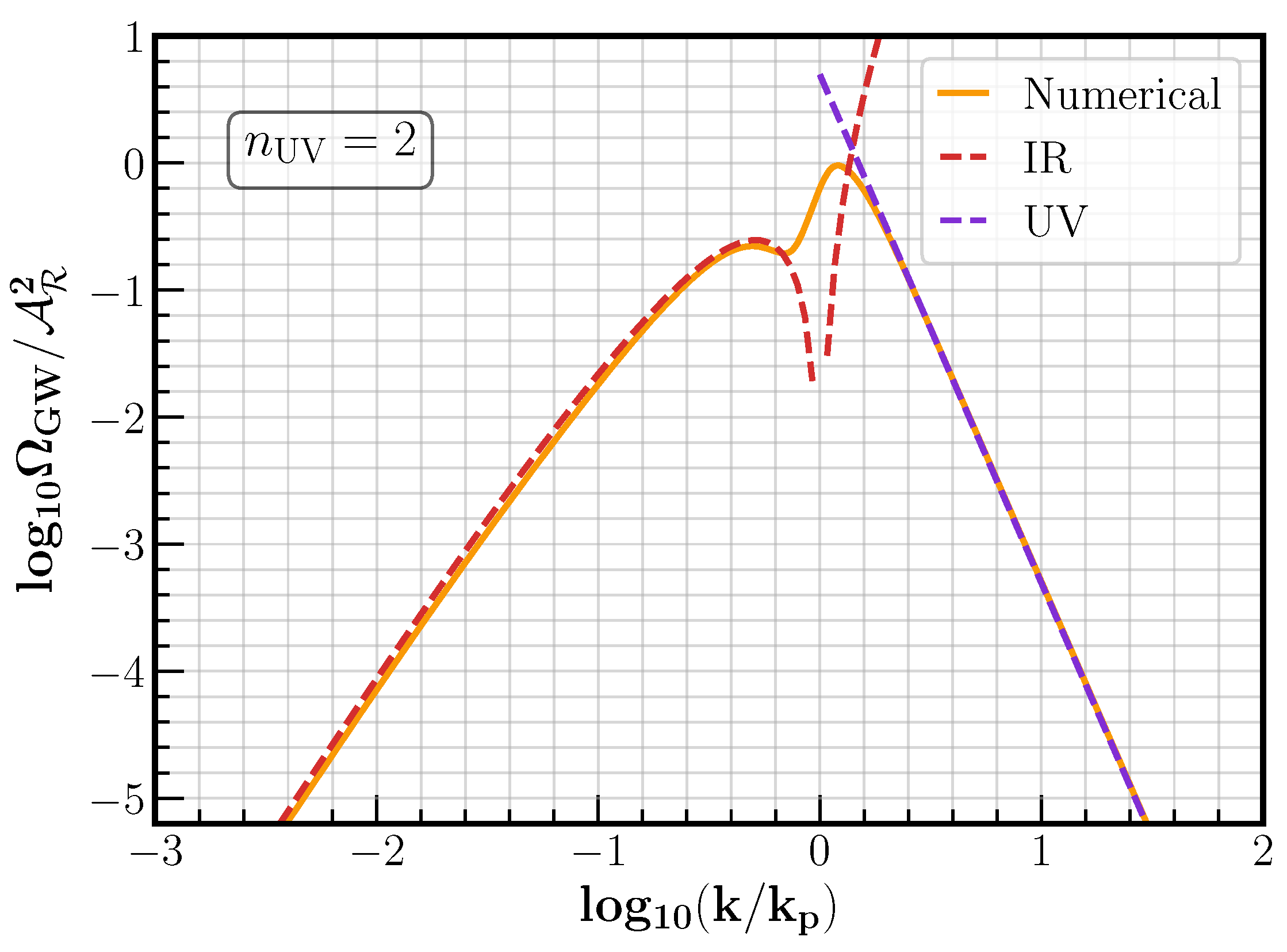 Universe 07 00398 g006 Universe 07 00398 g006