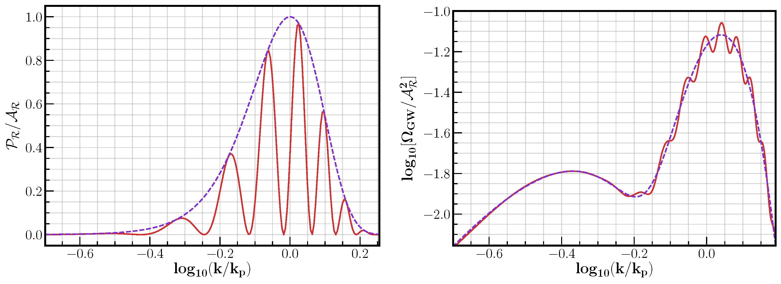 Universe 07 00398 g007 Universe 07 00398 g007