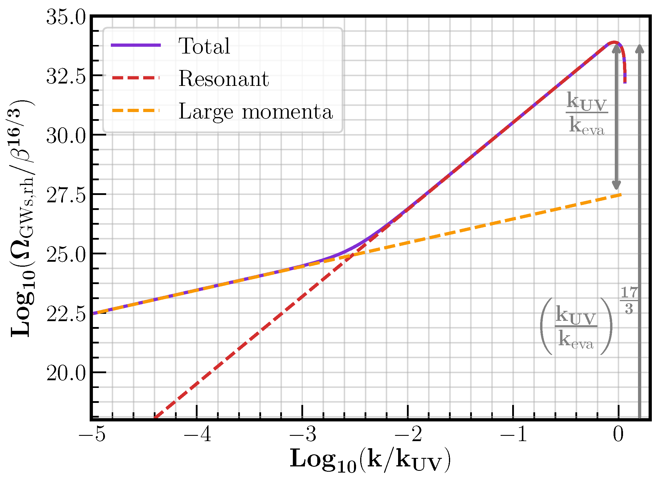 Universe 07 00398 g008 Universe 07 00398 g008