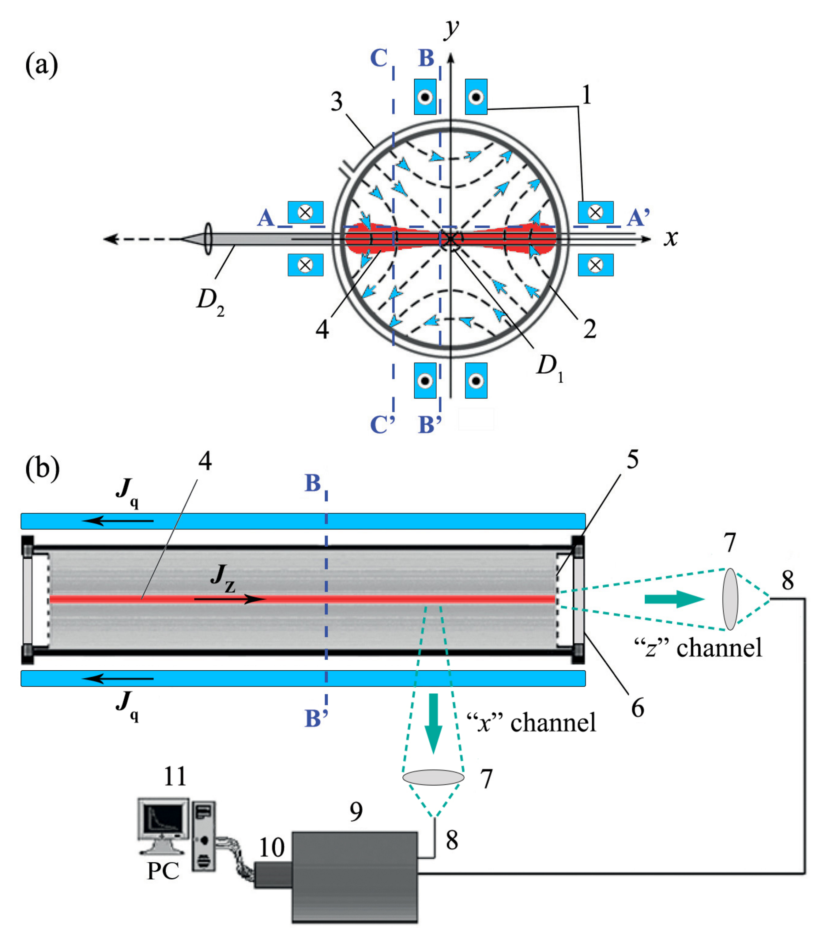 Universe 07 00400 g001 550