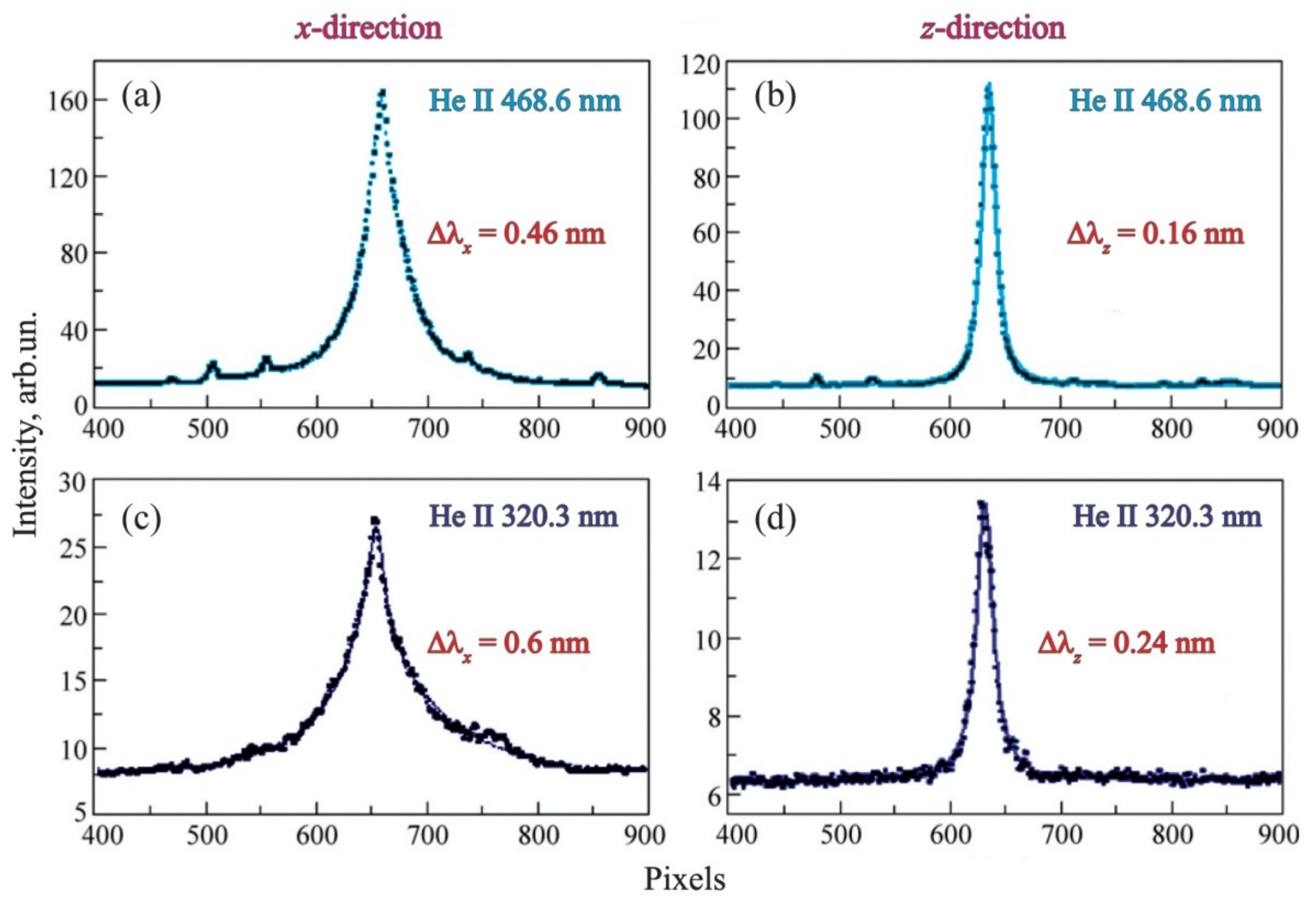 Universe 07 00400 g002 550