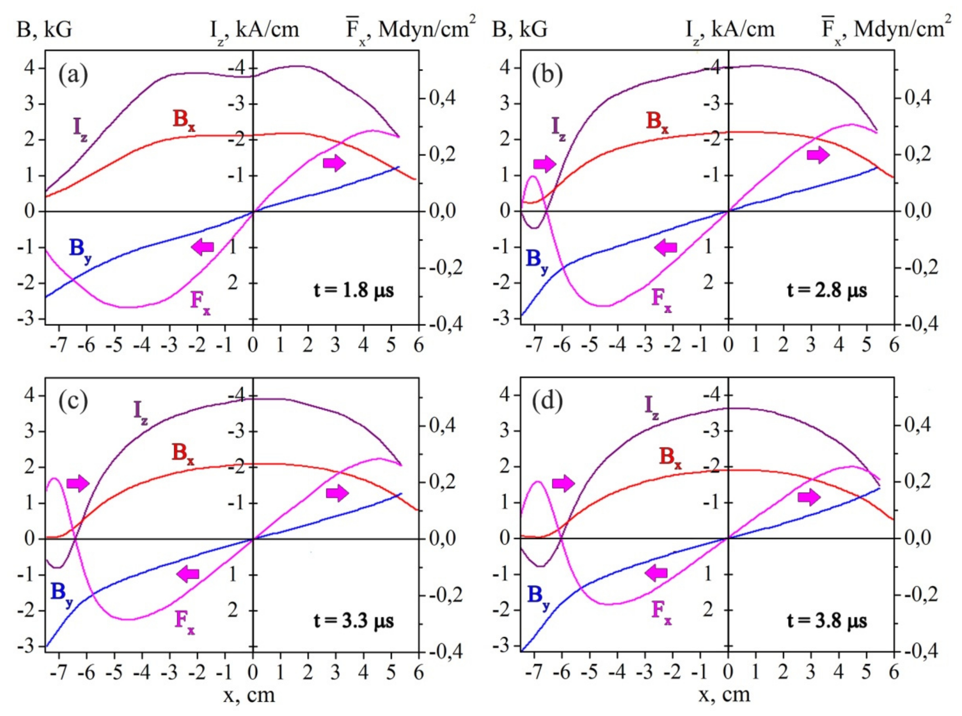 Universe 07 00400 g004 550