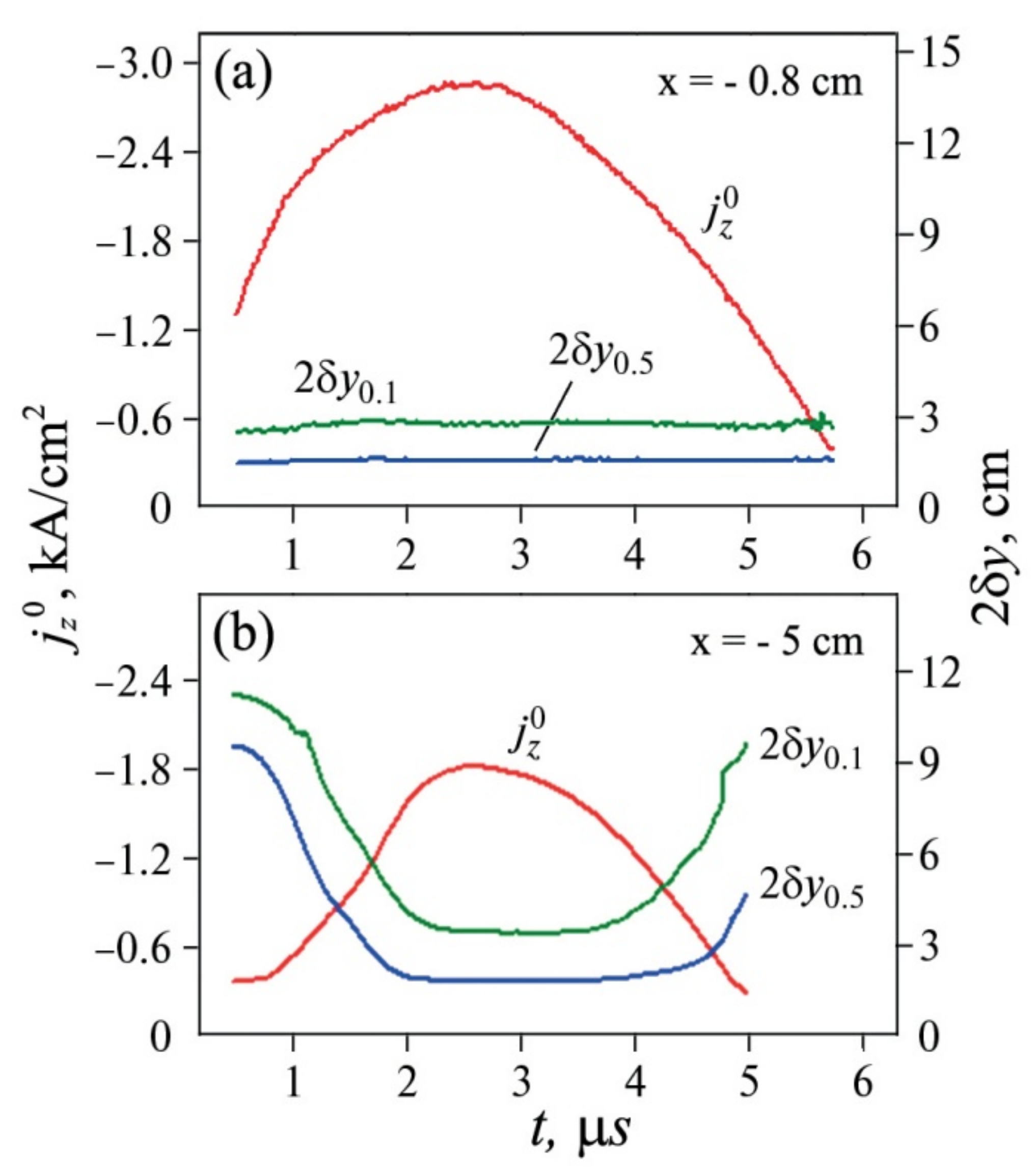 Universe 07 00400 g005 550