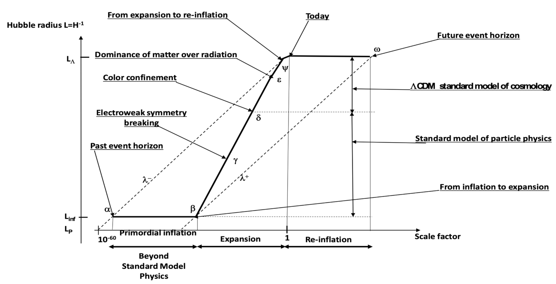 Universe 07 00402 g002 Universe 07 00402 g002