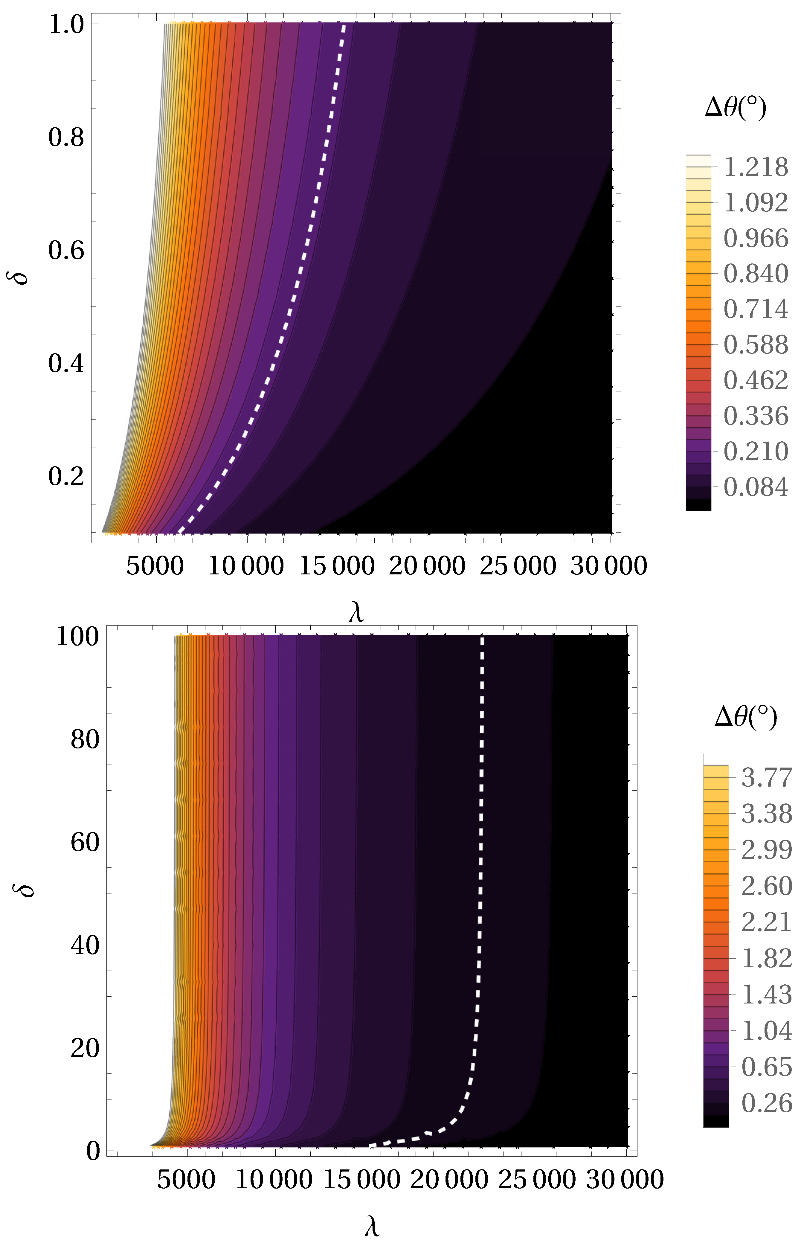 Universe 07 00407 g003 Universe 07 00407 g003