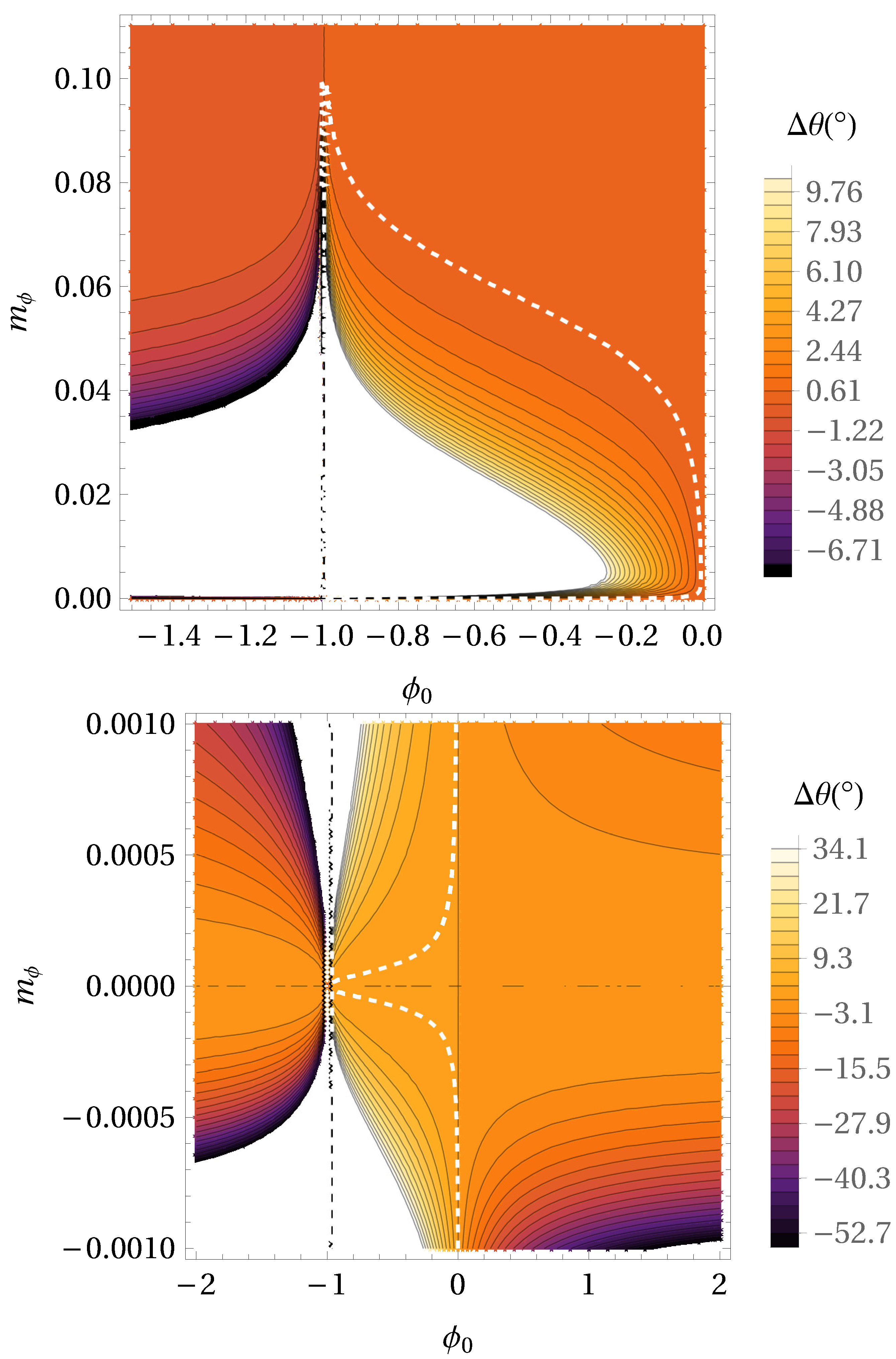 Universe 07 00407 g005 Universe 07 00407 g005