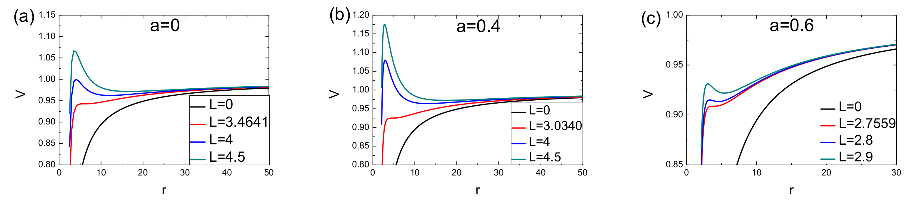 Universe 07 00410 g004 Universe 07 00410 g004
