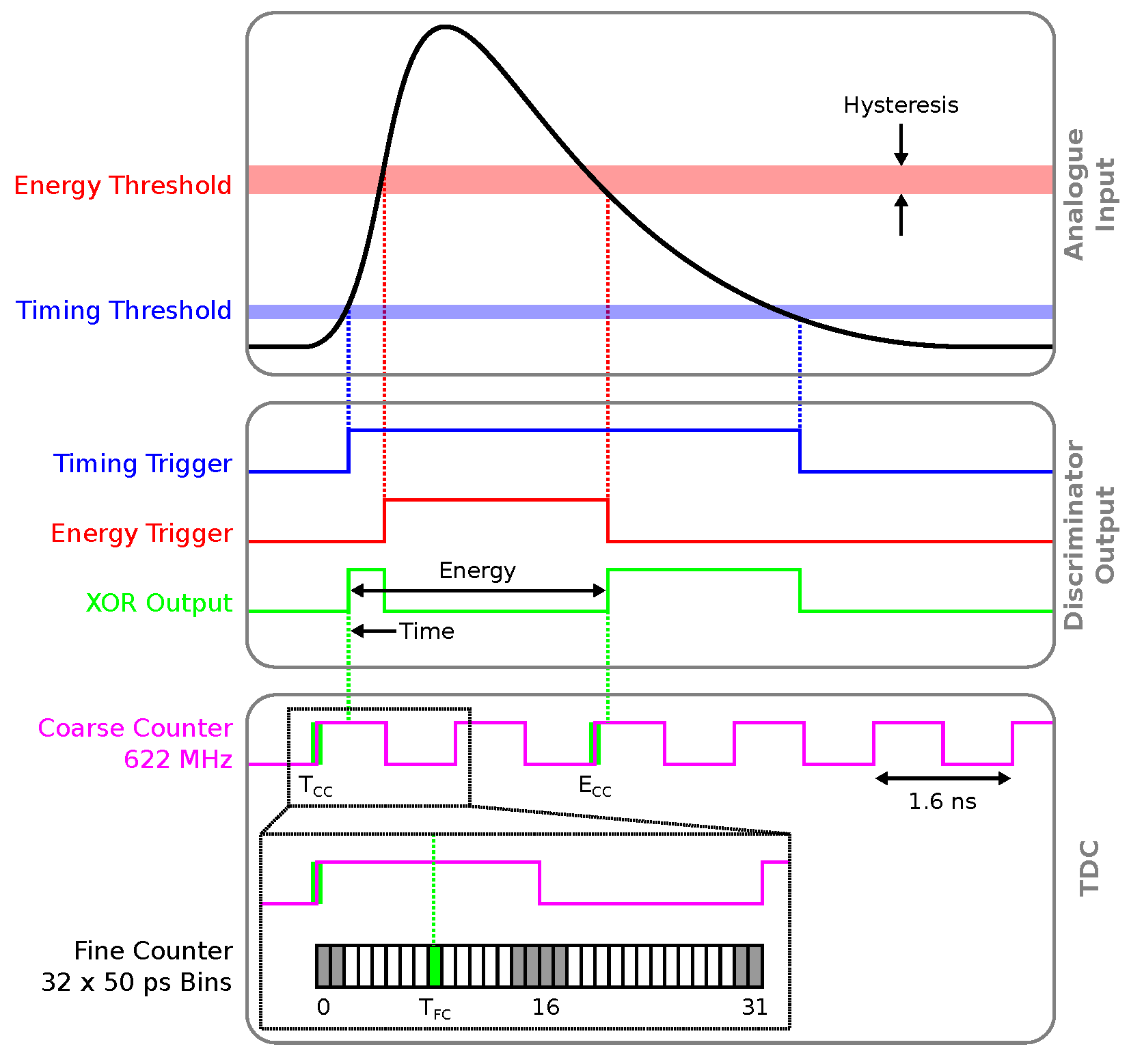Universe 07 00420 g014 550